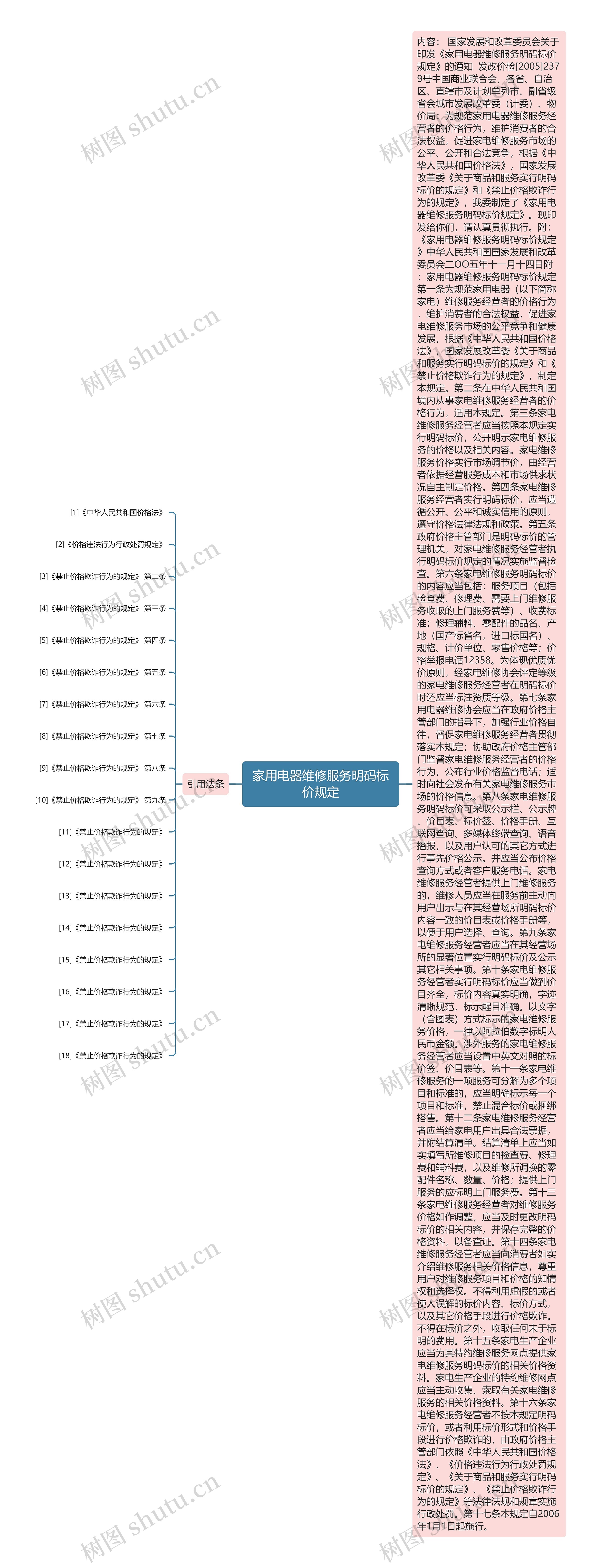 家用电器维修服务明码标价规定