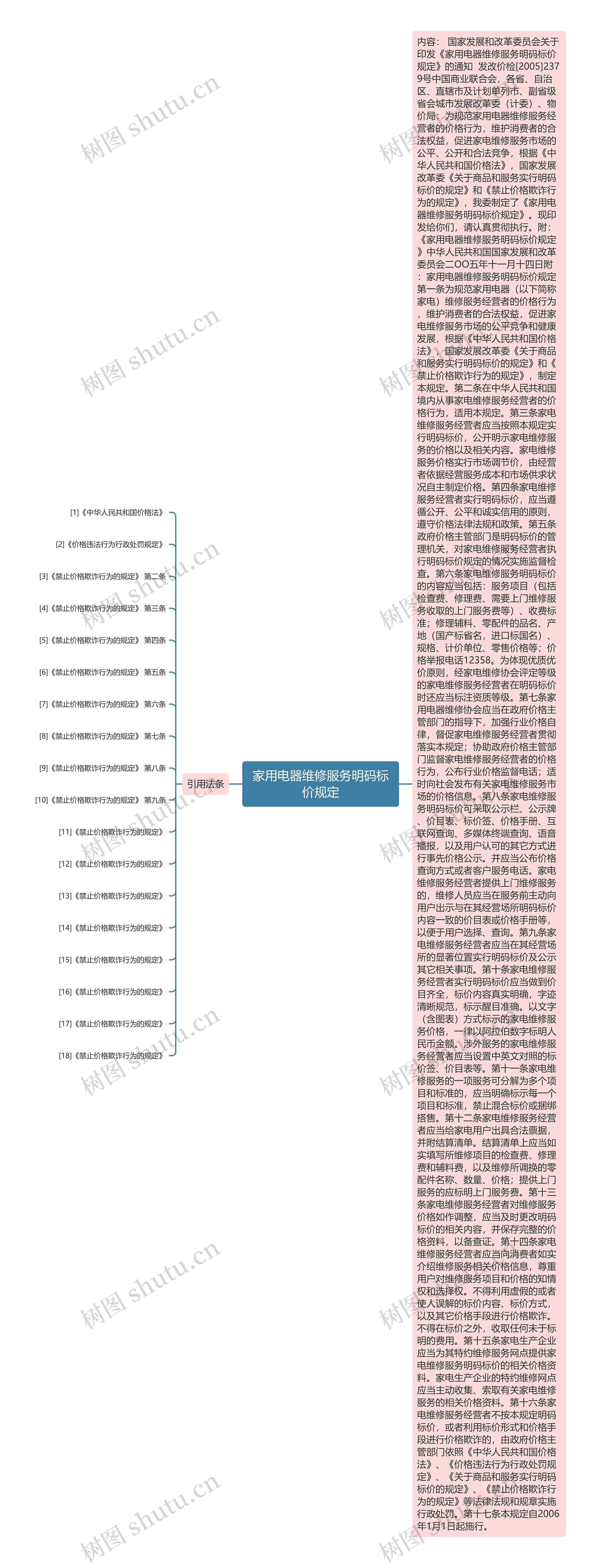 家用电器维修服务明码标价规定 家用电器维修服务明码标价规定