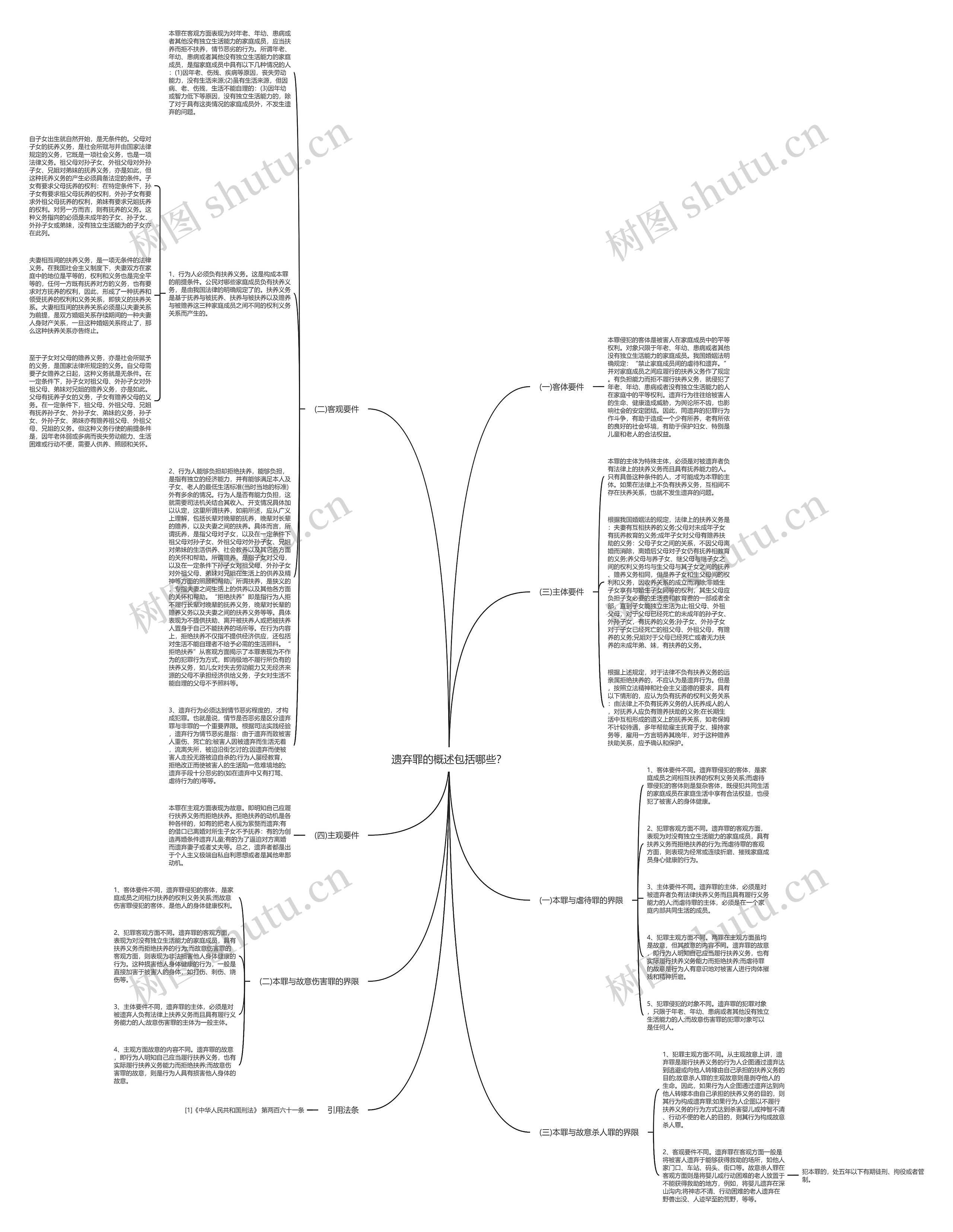 遗弃罪的概述包括哪些？思维导图