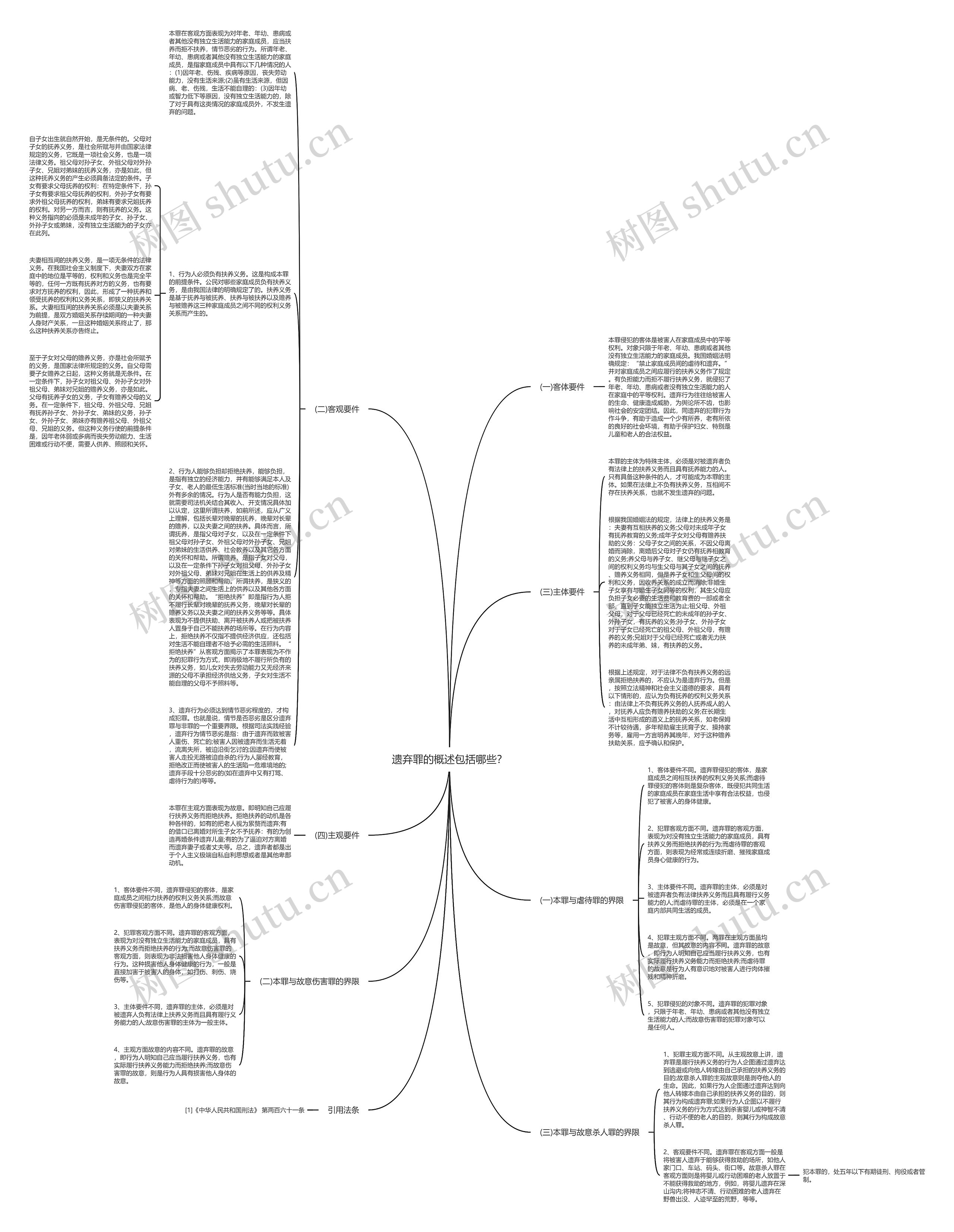 遗弃罪的概述包括哪些?思维导图_编号p8611913-TreeMind树图