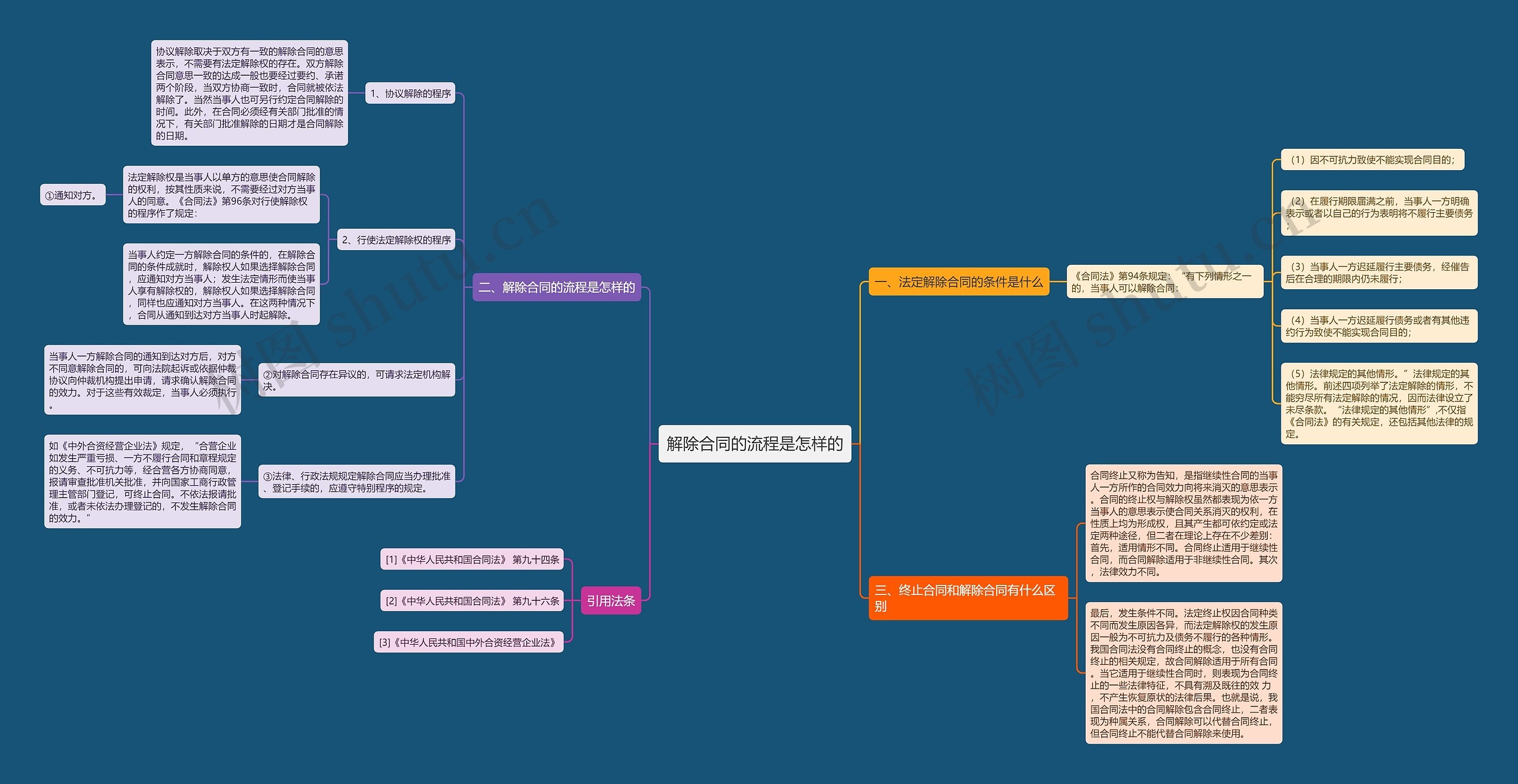 解除合同的流程是怎样的 解除合同的流程是怎样的