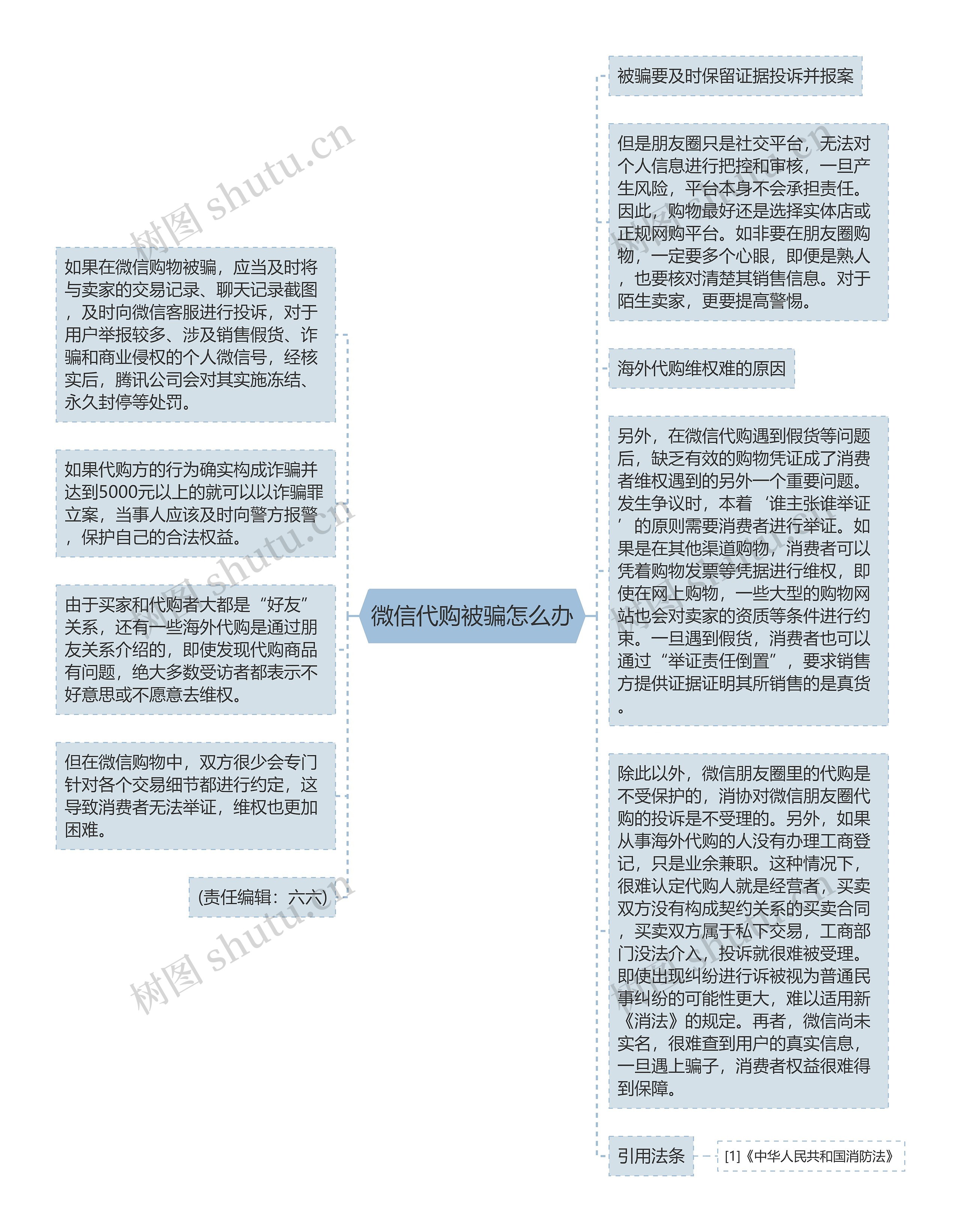 微信代购被骗怎么办