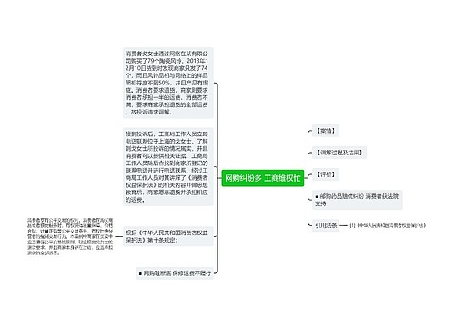 网购纠纷多 工商维权忙