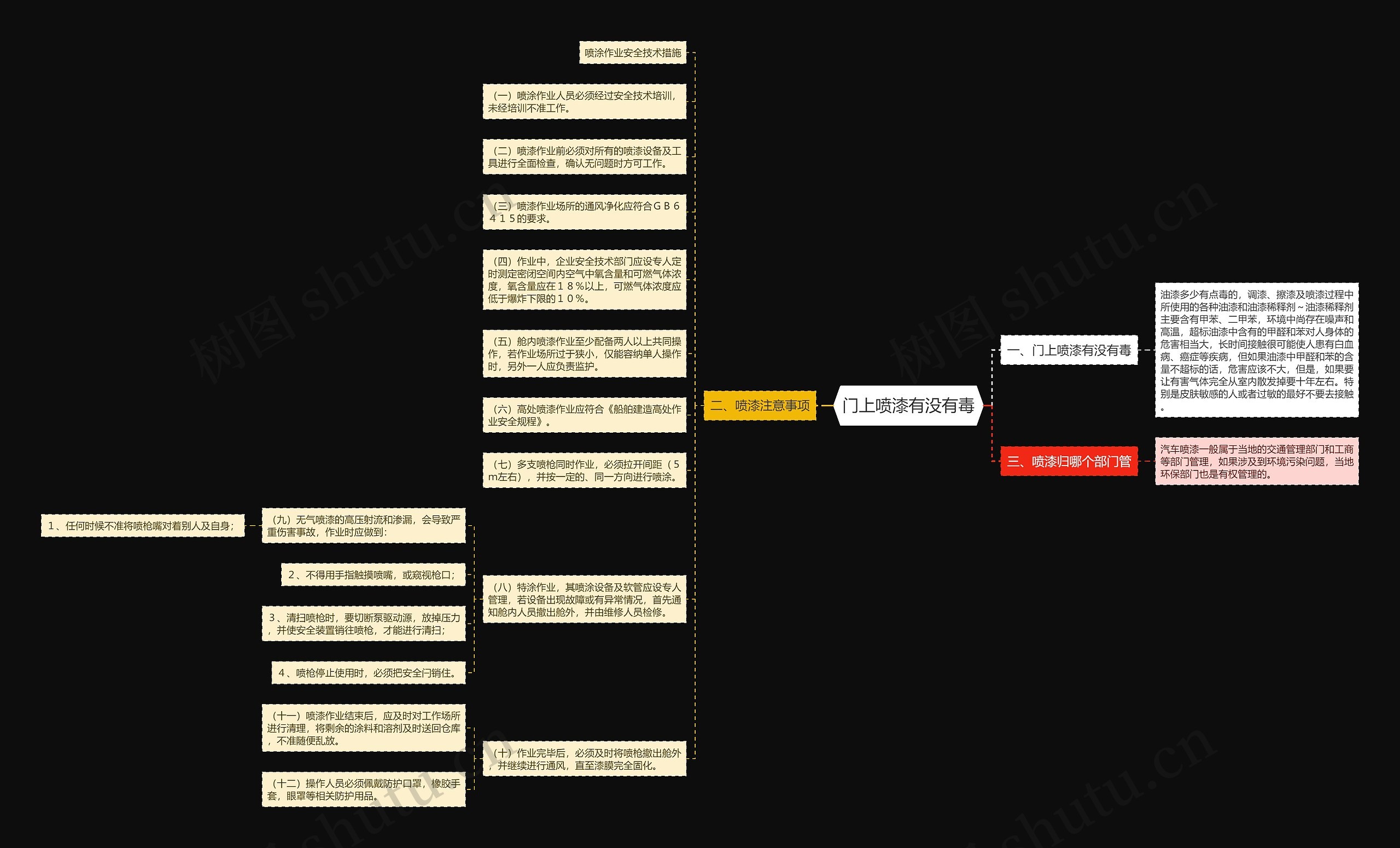 门上喷漆有没有毒思维导图