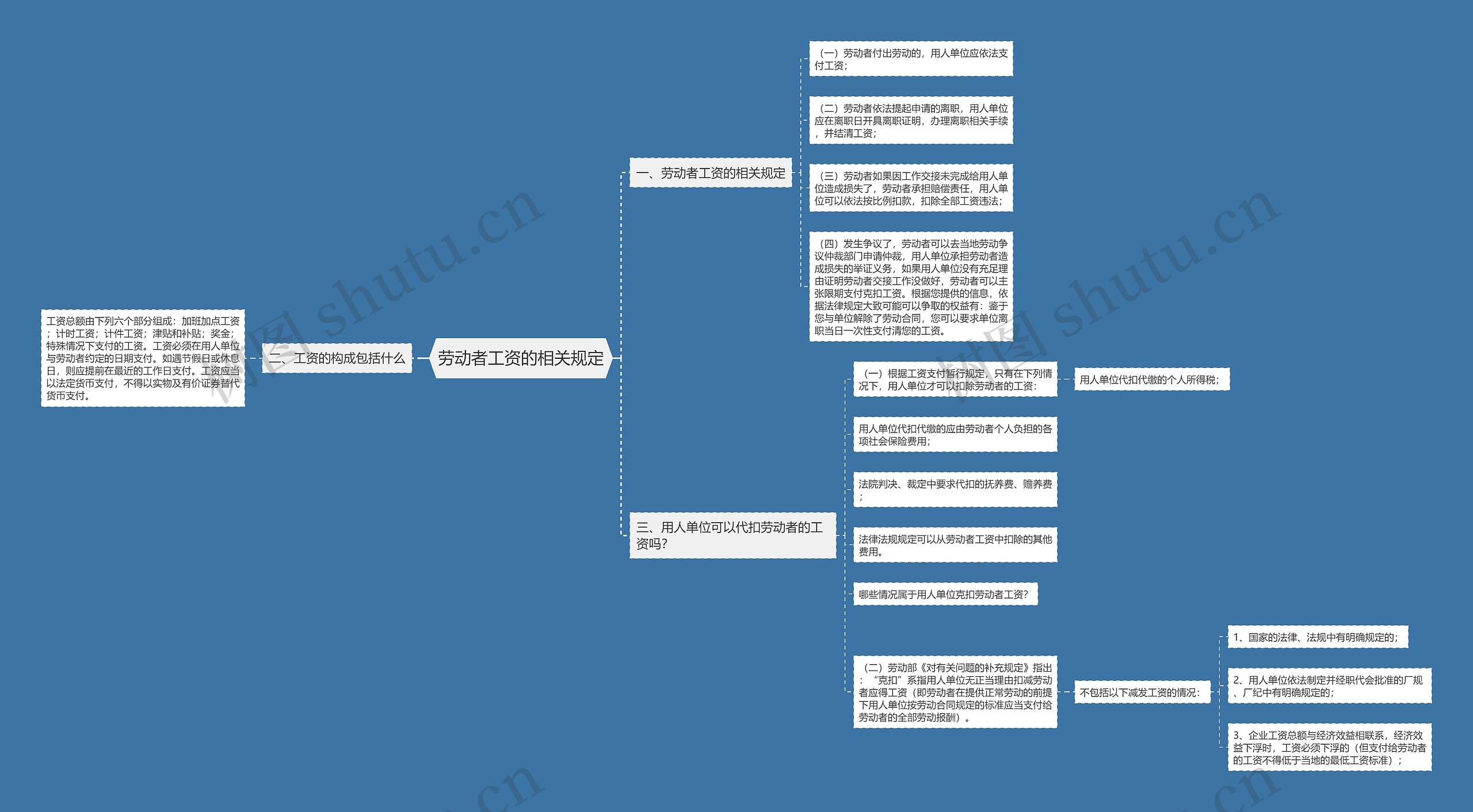 劳动者工资的相关规定 劳动者工资的相关规定