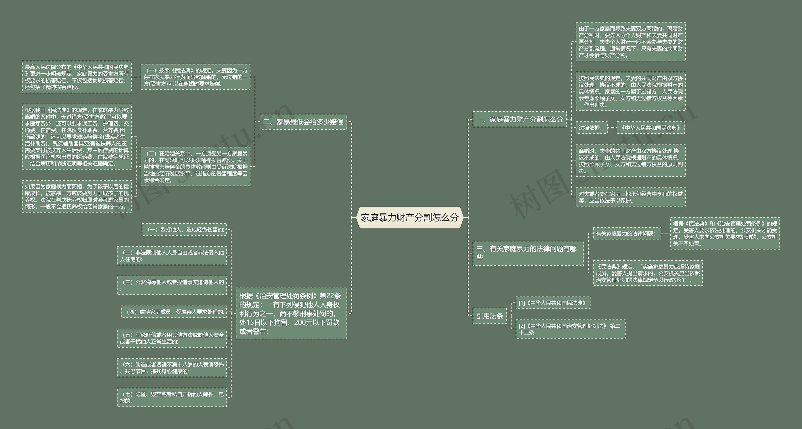 家庭暴力财产分割怎么分 家庭暴力财产分割怎么分