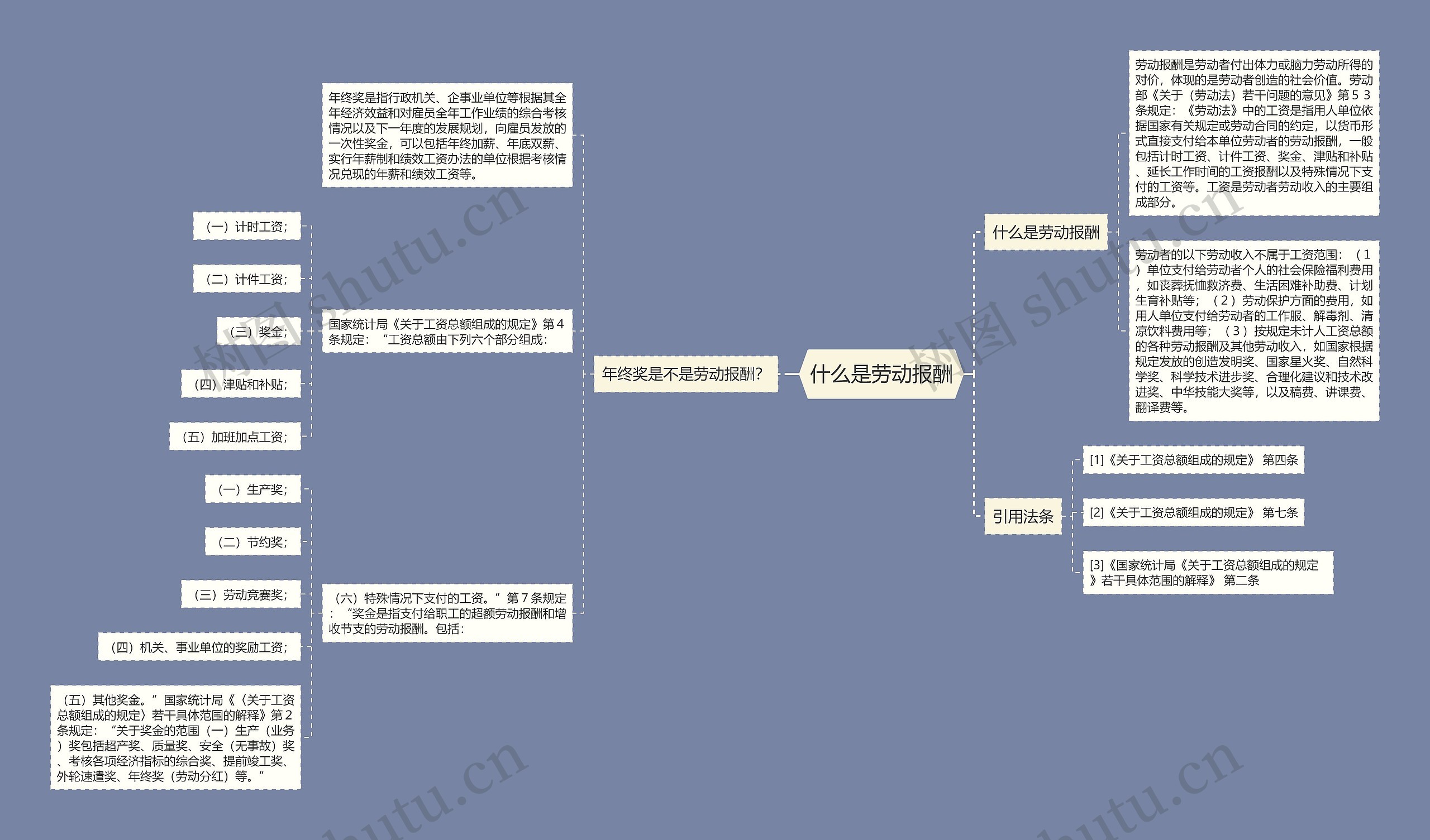 什么是劳动报酬思维导图