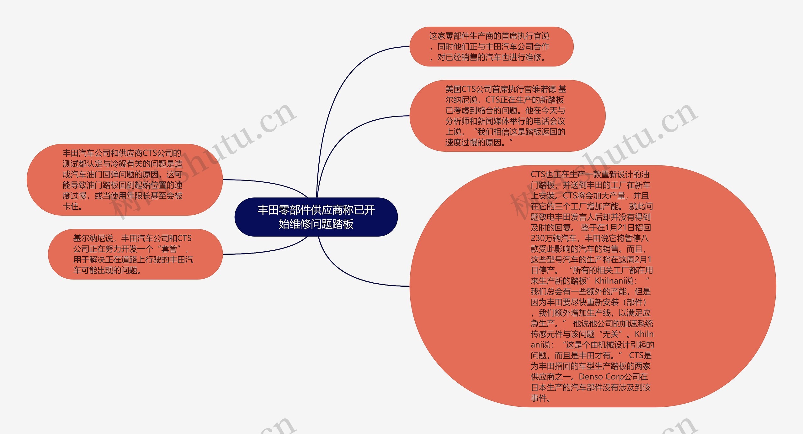 丰田零部件供应商称已开始维修问题踏板