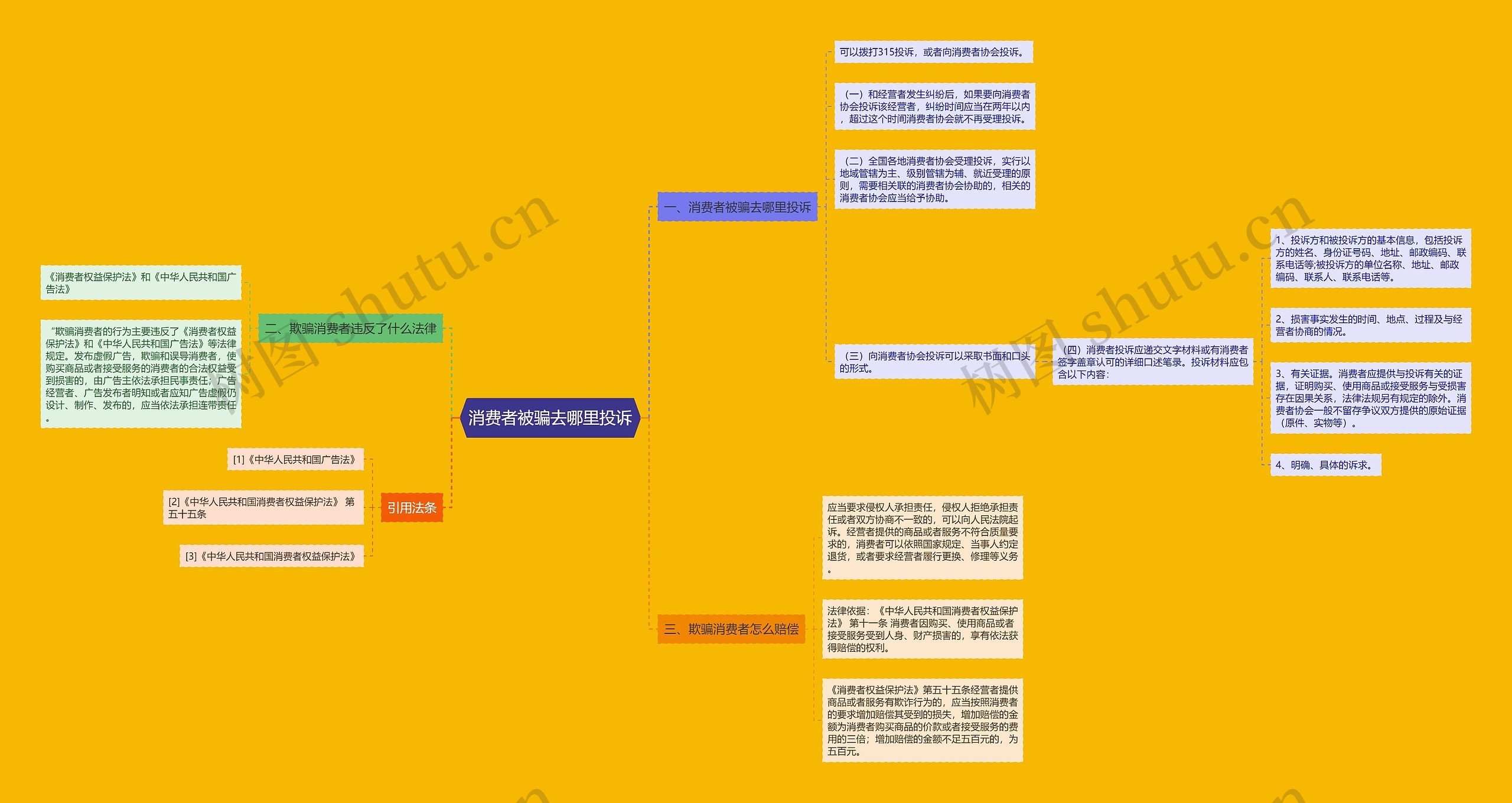 消费者被骗去哪里投诉