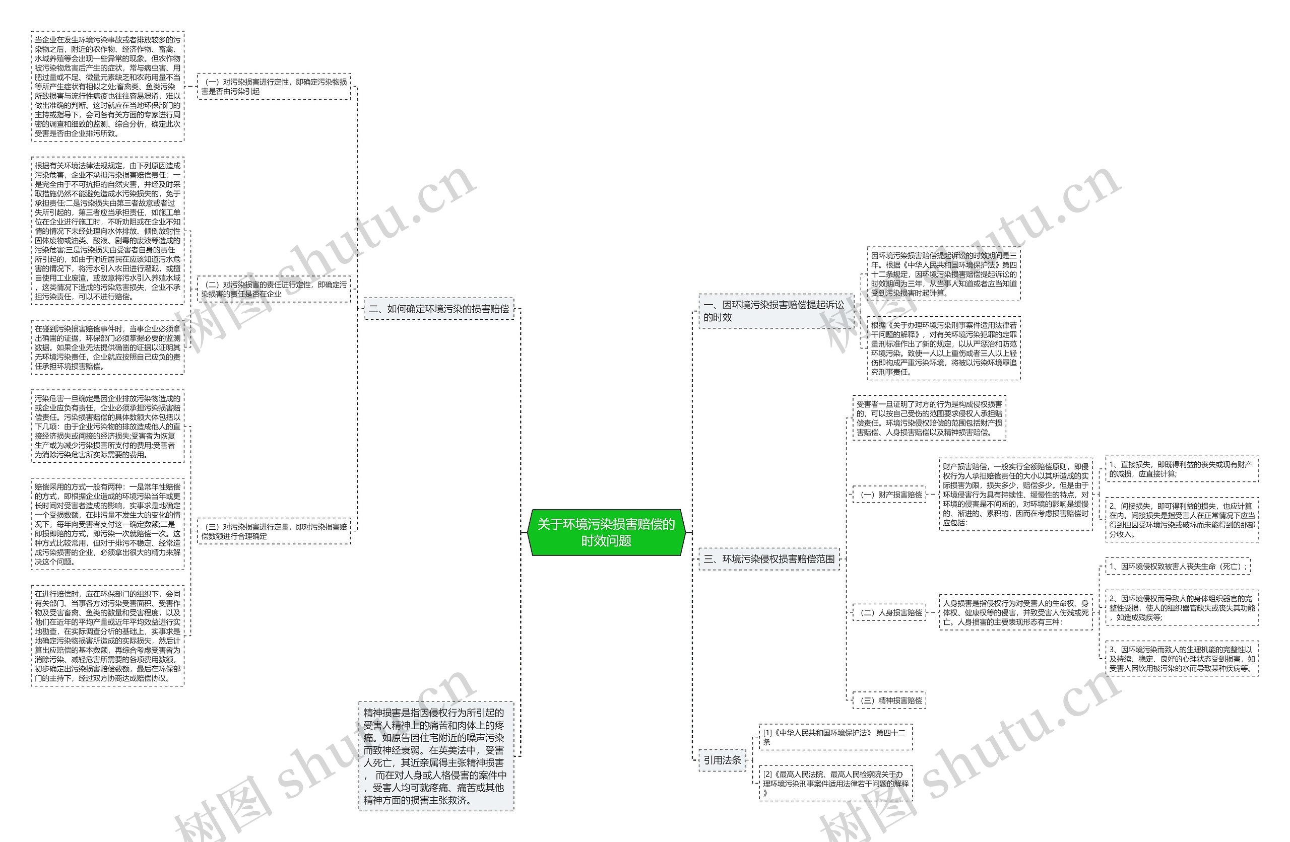 关于环境污染损害赔偿的时效问题 关于环境污染损害赔偿的时效问题