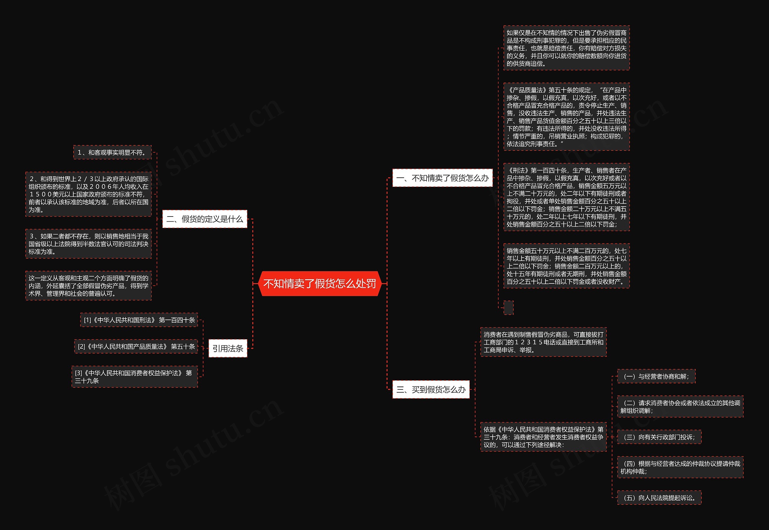 不知情卖了假货怎么处罚思维导图