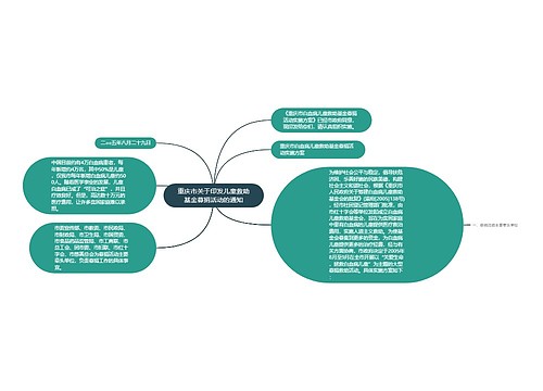 重庆市关于印发儿童救助基金募捐活动的通知