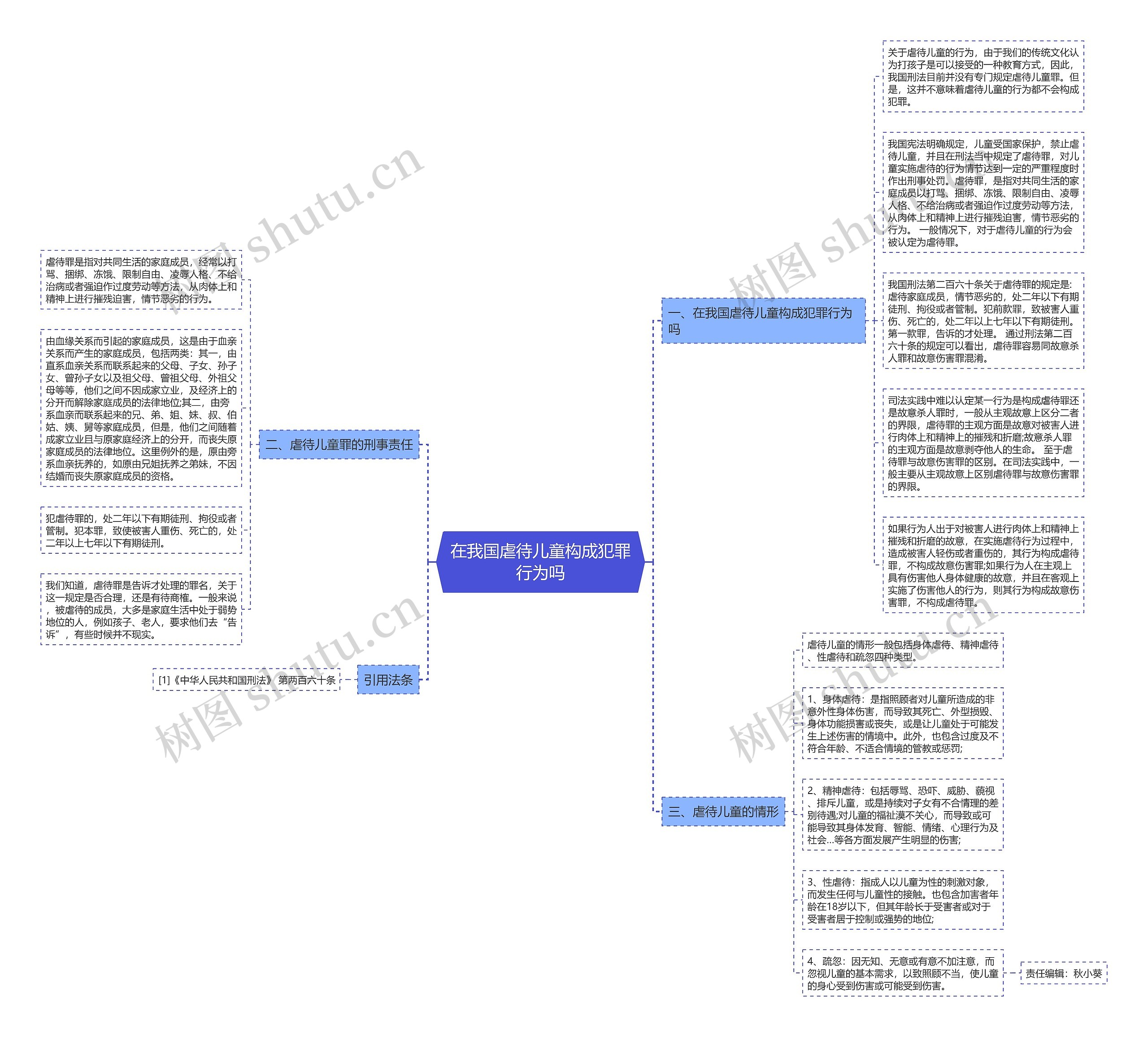 在我国虐待儿童构成犯罪行为吗思维导图