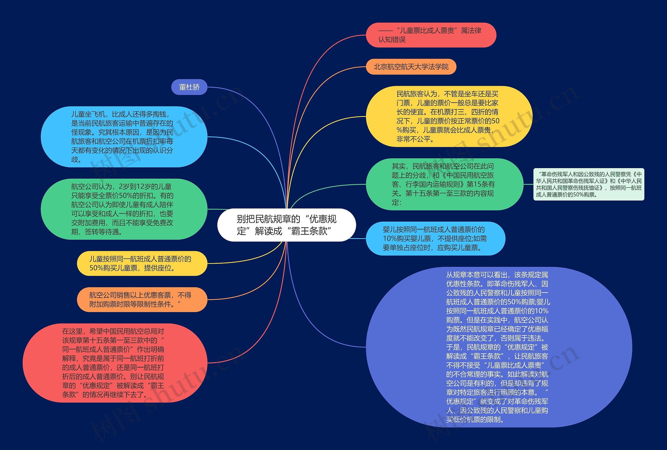 别把民航规章的“优惠规定”解读成“霸王条款”思维导图