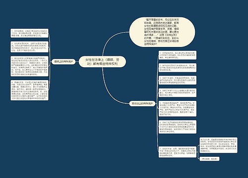 女性在法律上（婚姻、劳动）都有哪些特殊权利