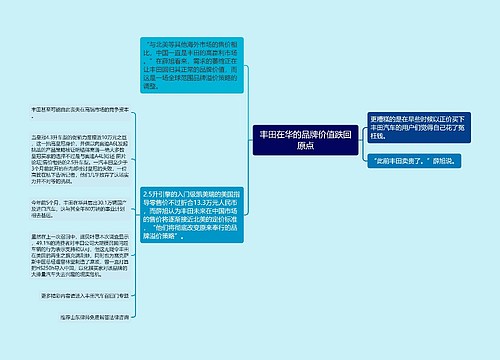 丰田在华的品牌价值跌回原点