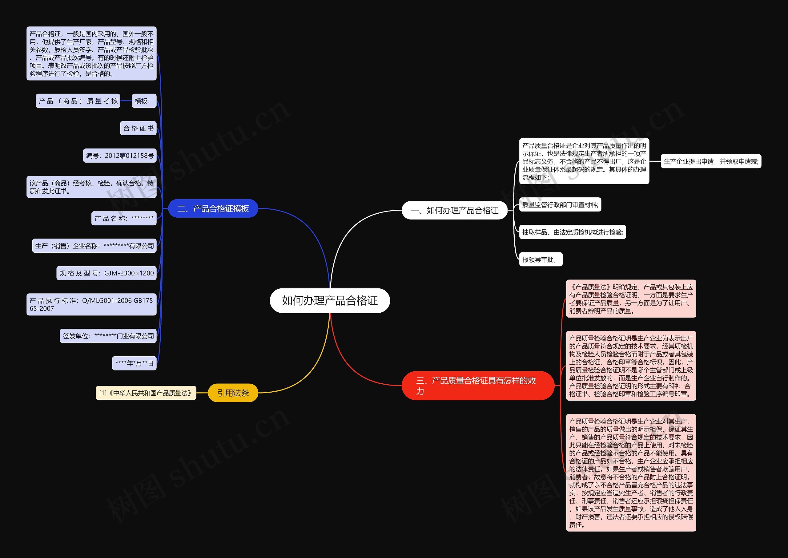 如何办理产品合格证思维导图