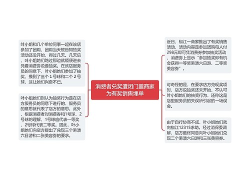 消费者兑奖遭闭门羹商家为有奖销售埋单