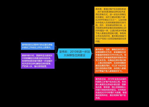 姜伟新：2010年进一步加大保障性住房建设