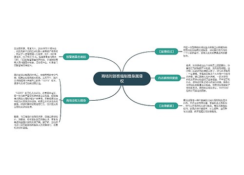 商场对顾客强制搜身属侵权