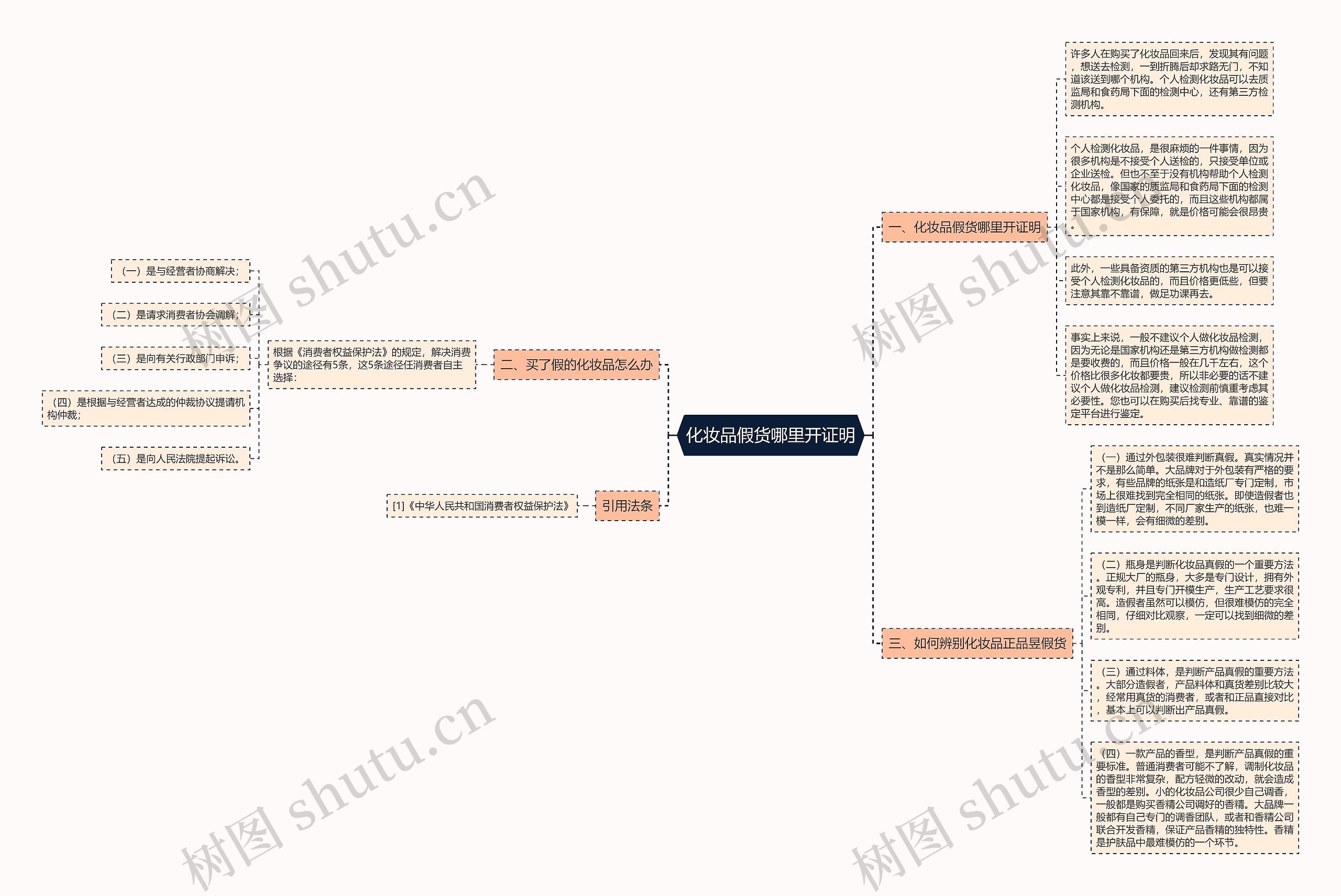 化妆品假货哪里开证明 化妆品假货哪里开证明