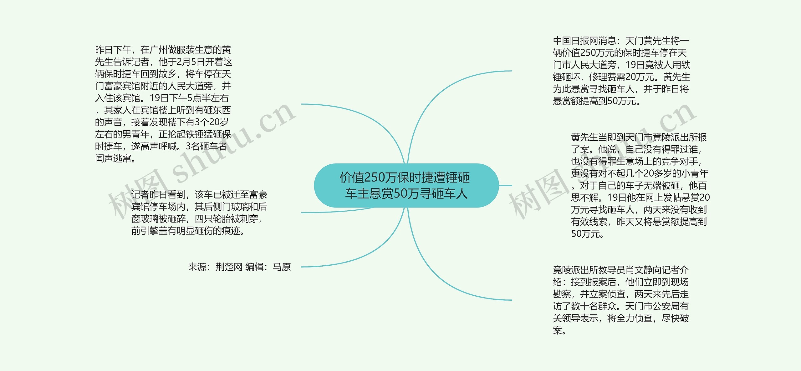价值250万保时捷遭锤砸 车主悬赏50万寻砸车人思维导图