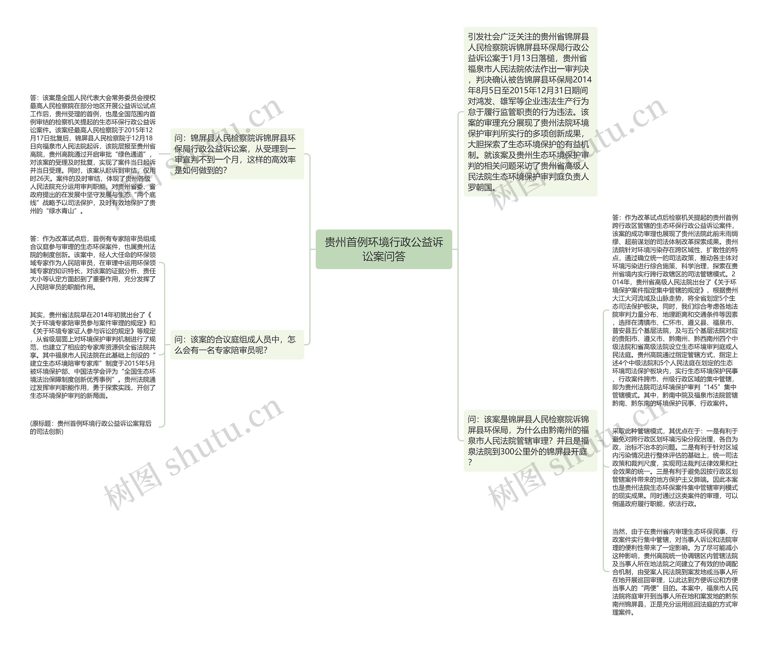 贵州首例环境行政公益诉讼案问答思维导图