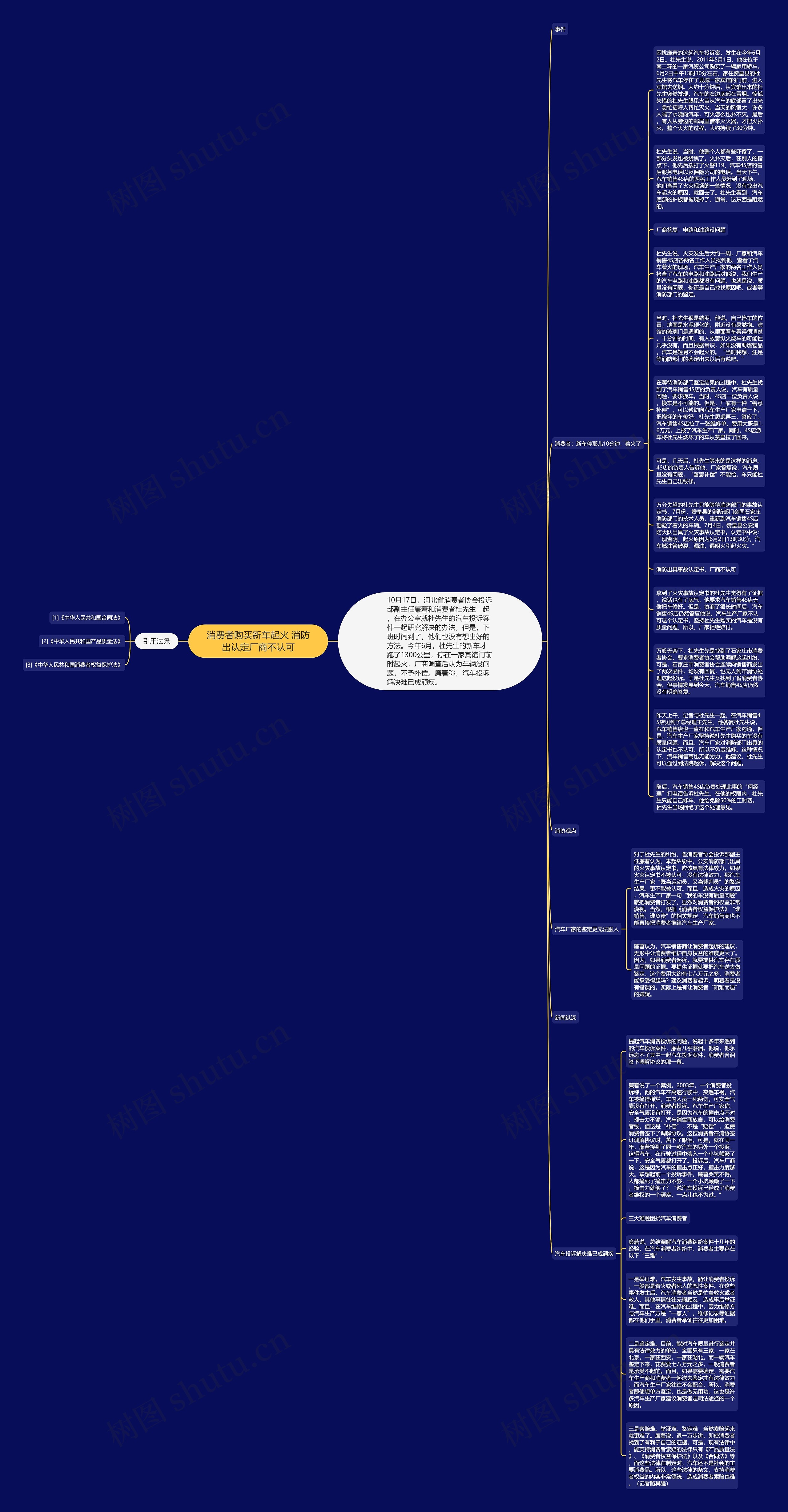 消费者购买新车起火 消防出认定厂商不认可思维导图