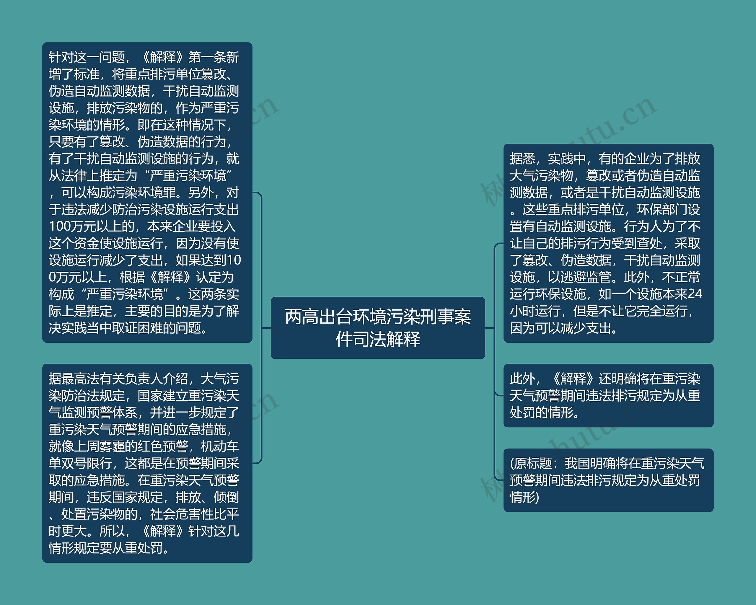 两高出台环境污染刑事案件司法解释思维导图