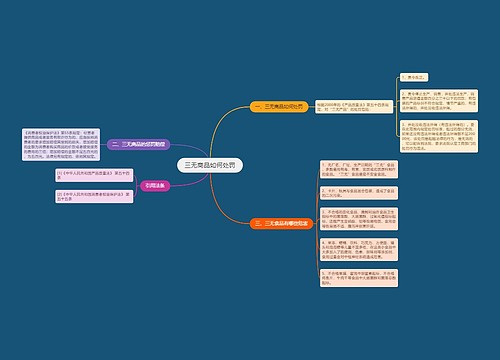 三无商品如何处罚