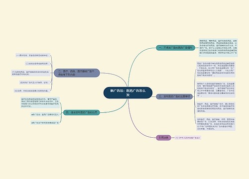 新广告法：医药广告怎么发