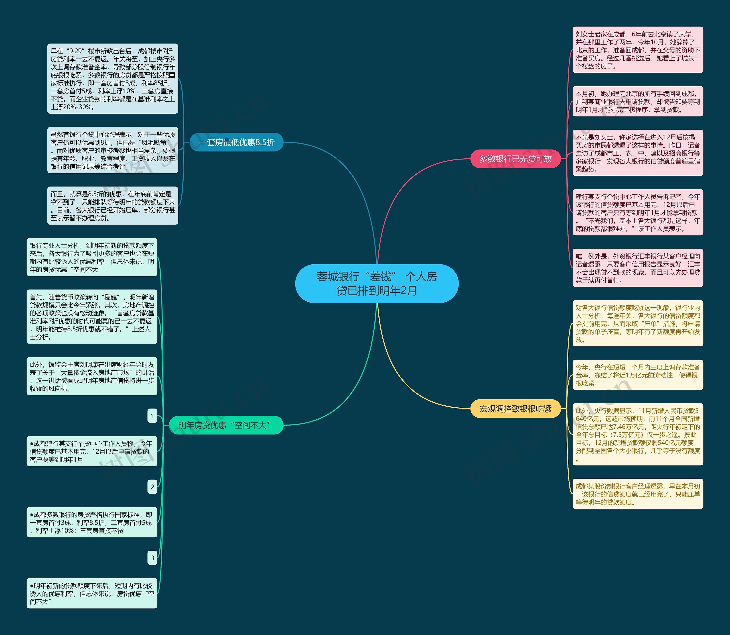 蓉城银行“差钱” 个人房贷已排到明年2月 蓉城银行“差钱” 个人房贷已排到明年2月