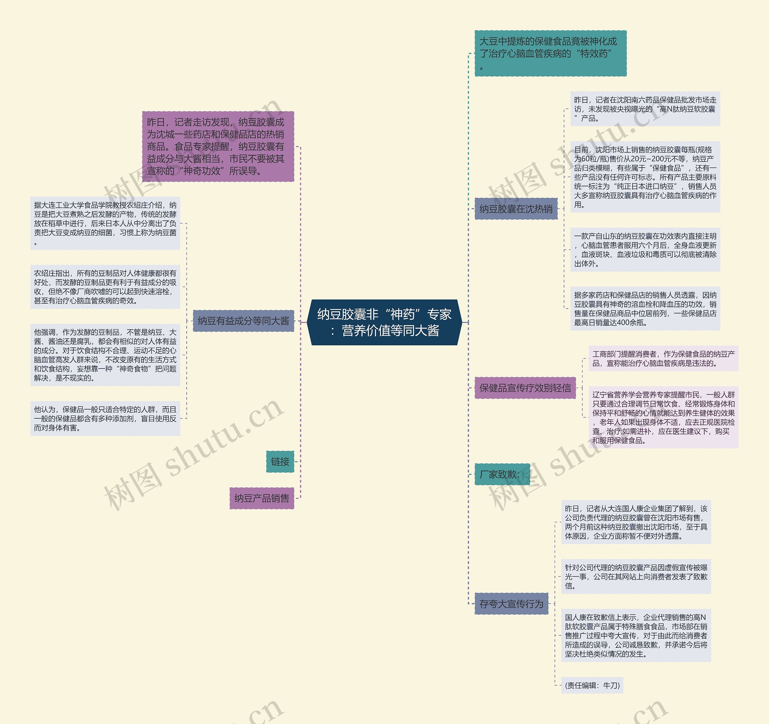 纳豆胶囊非“神药”专家:营养价值等同大酱 纳豆胶囊非“神药”专家:营养价值等同大酱