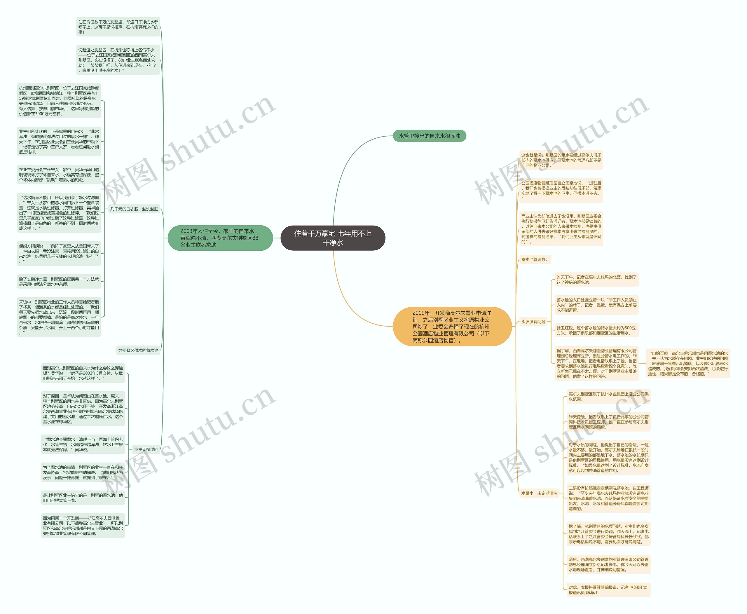 住着千万豪宅 七年用不上干净水思维导图