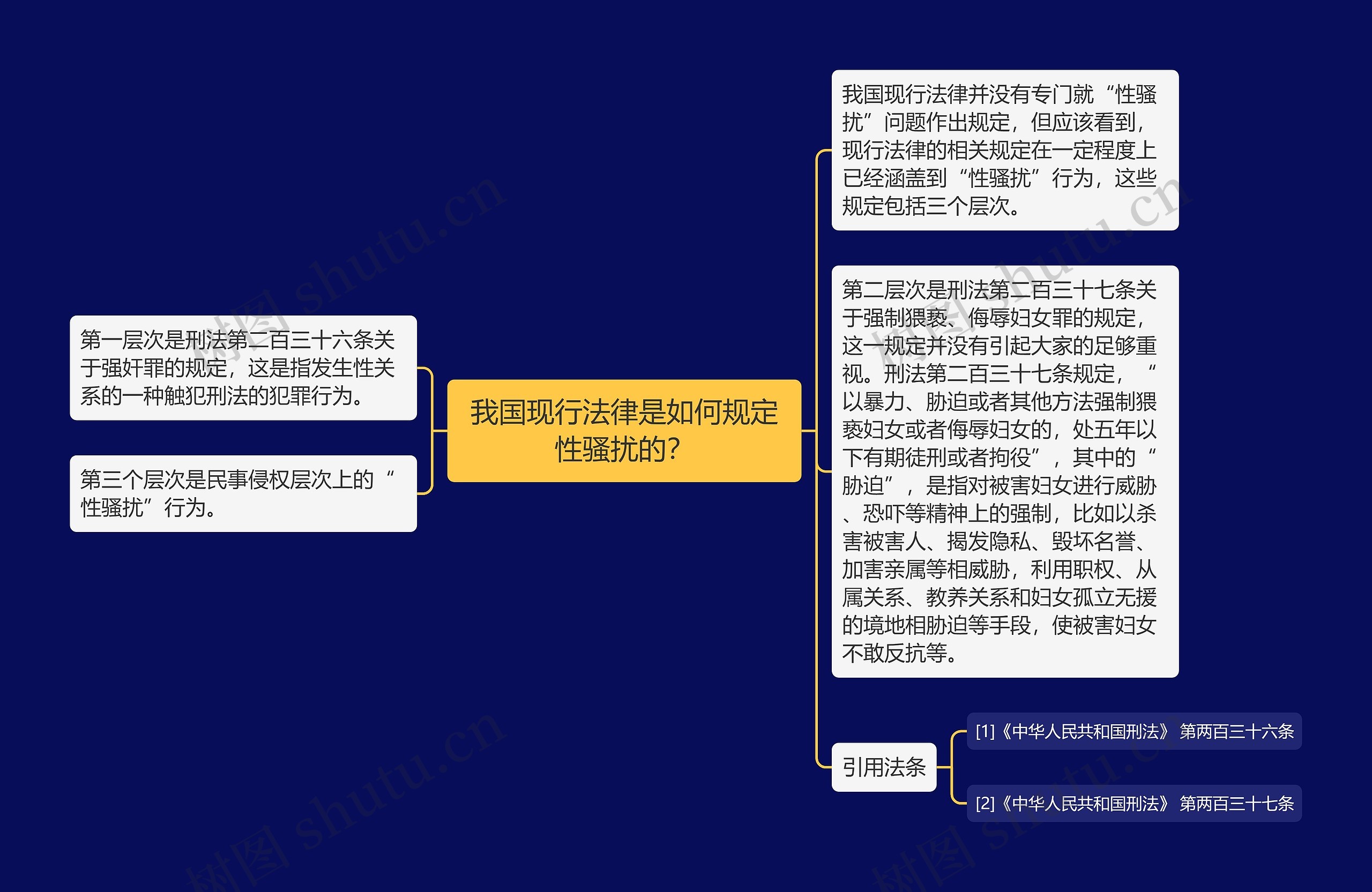 我国现行法律是如何规定性骚扰的？