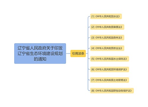 辽宁省人民政府关于印发辽宁省生态环境建设规划的通知