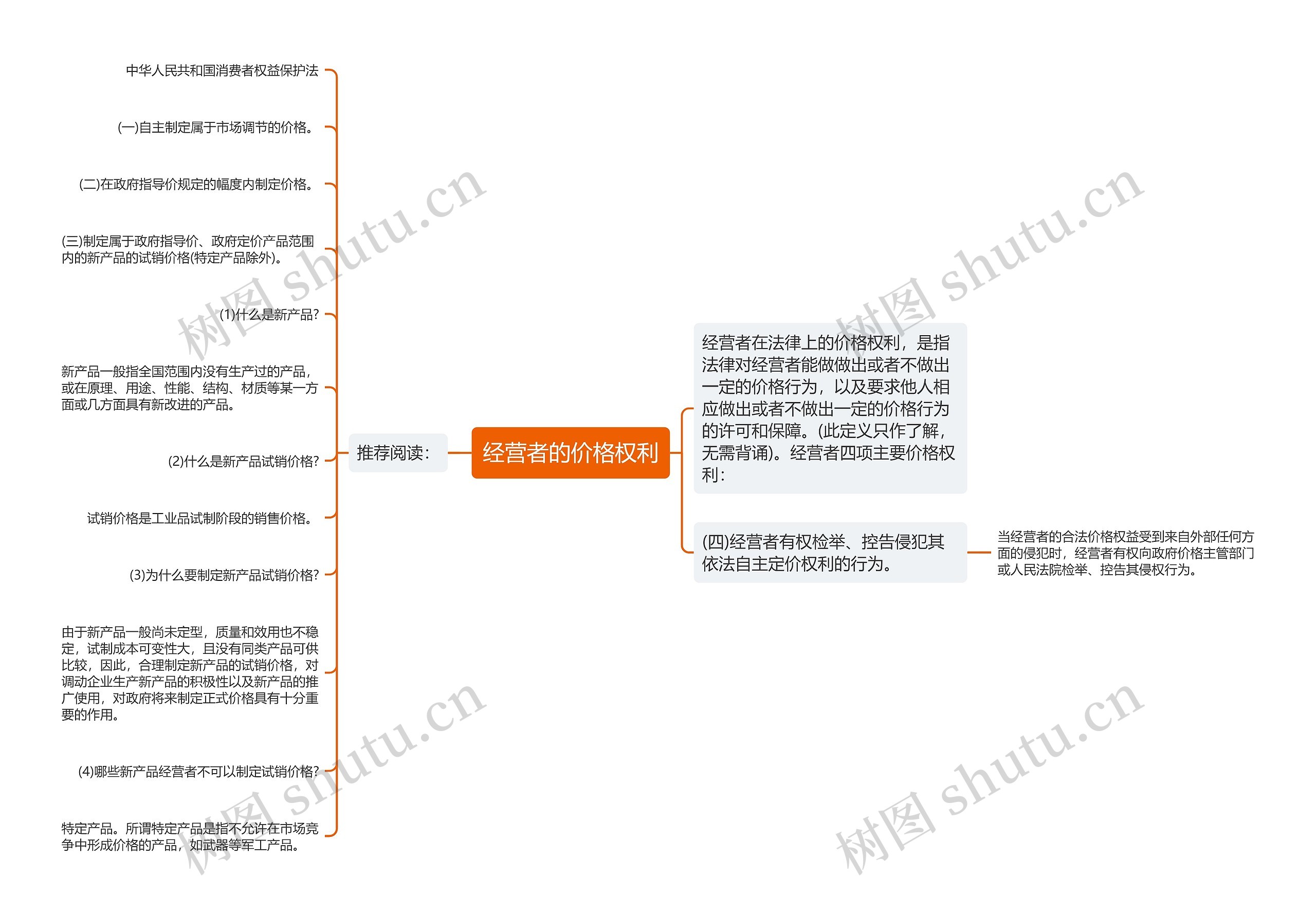 经营者的价格权利