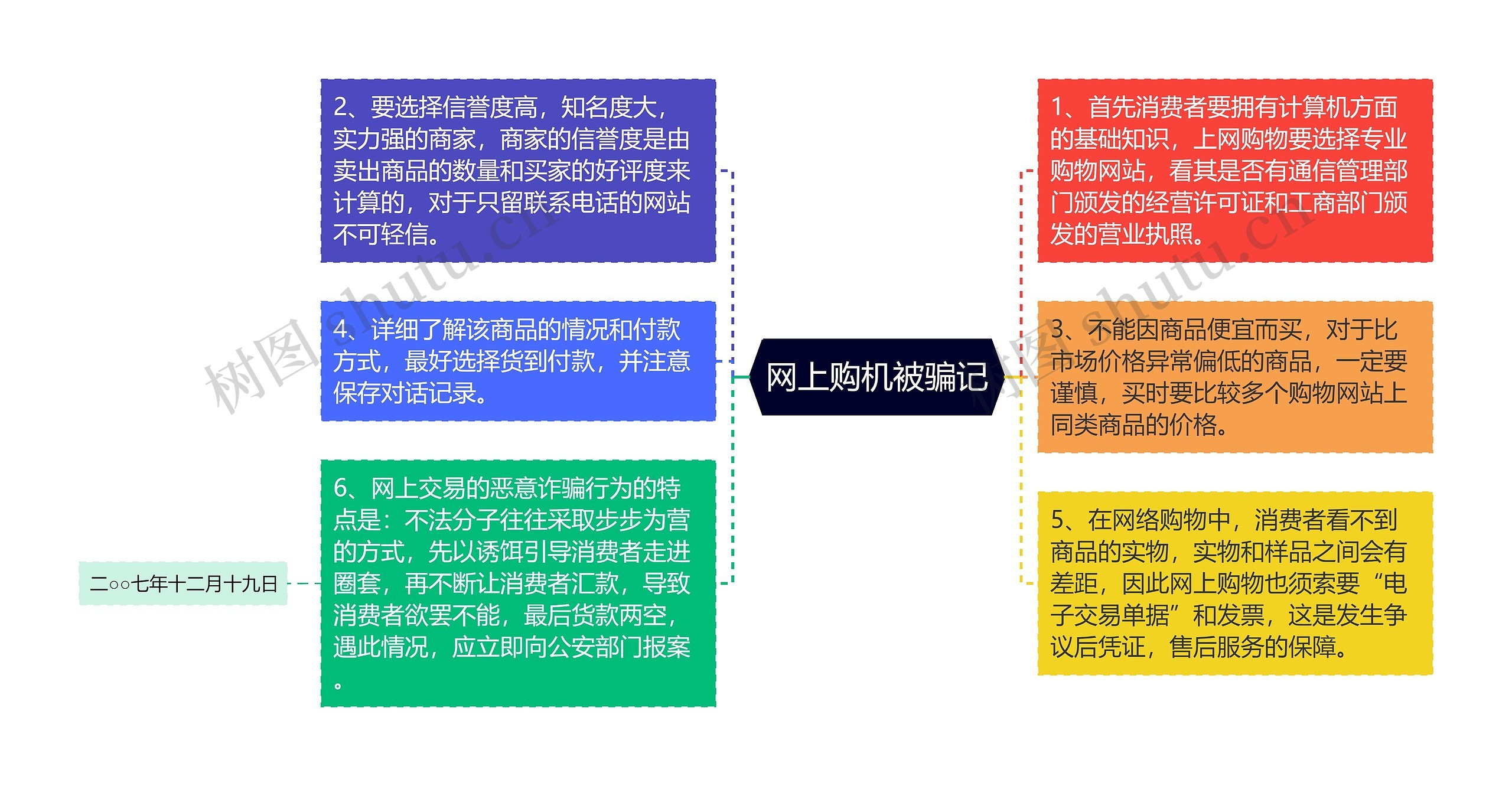 网上购机被骗记