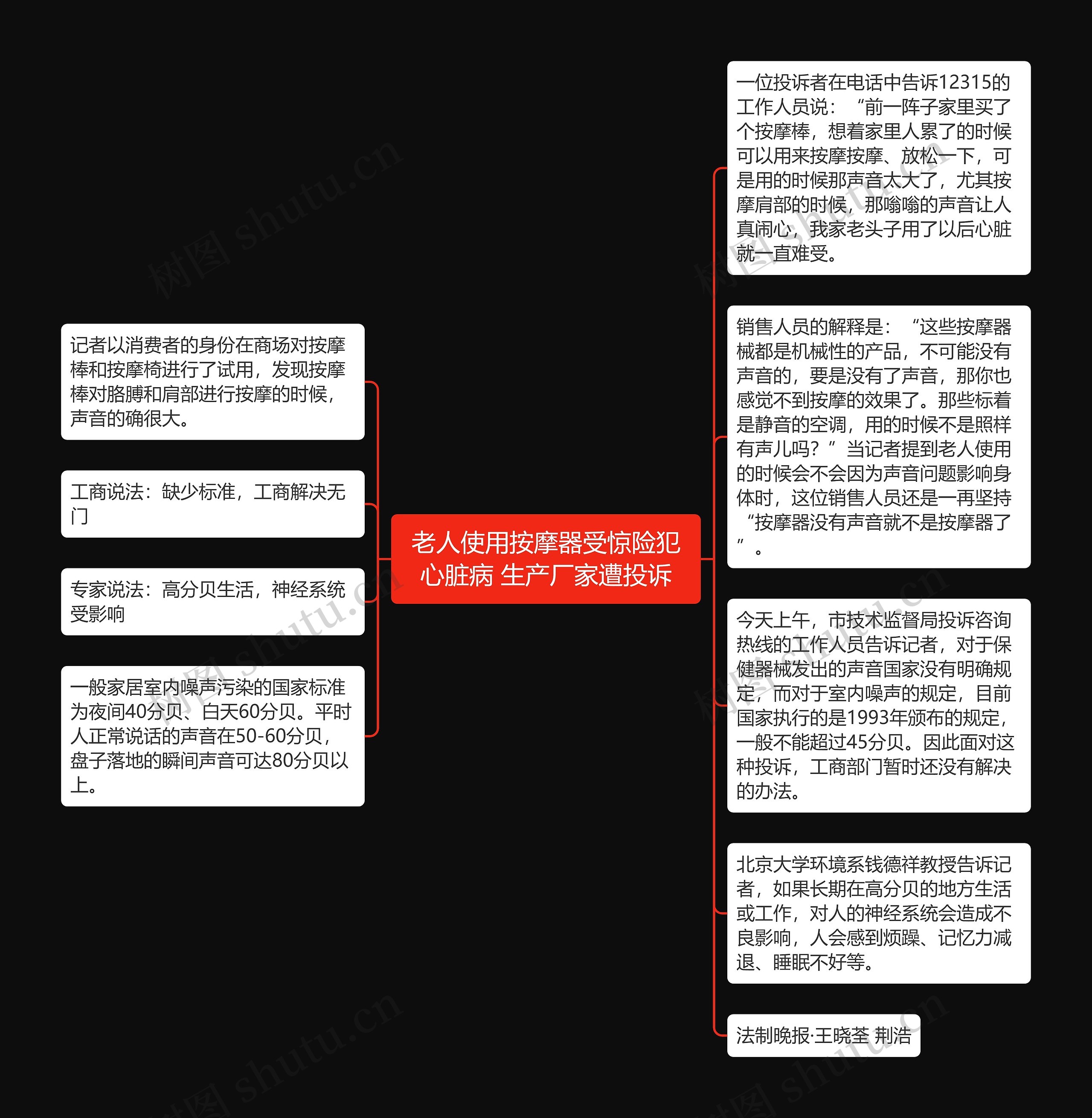 老人使用按摩器受惊险犯心脏病 生产厂家遭投诉思维导图