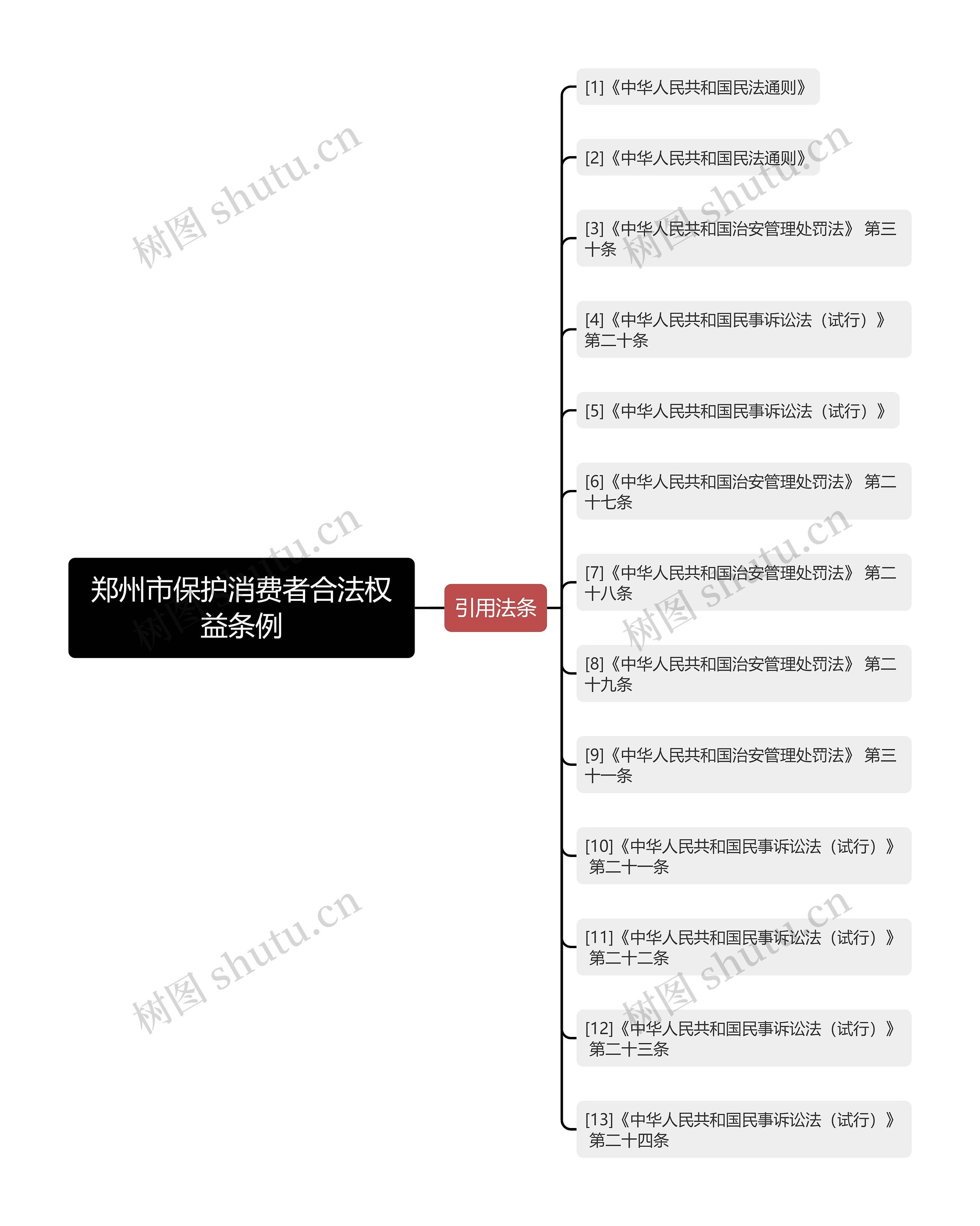 郑州市保护消费者合法权益条例 郑州市保护消费者合法权益条例