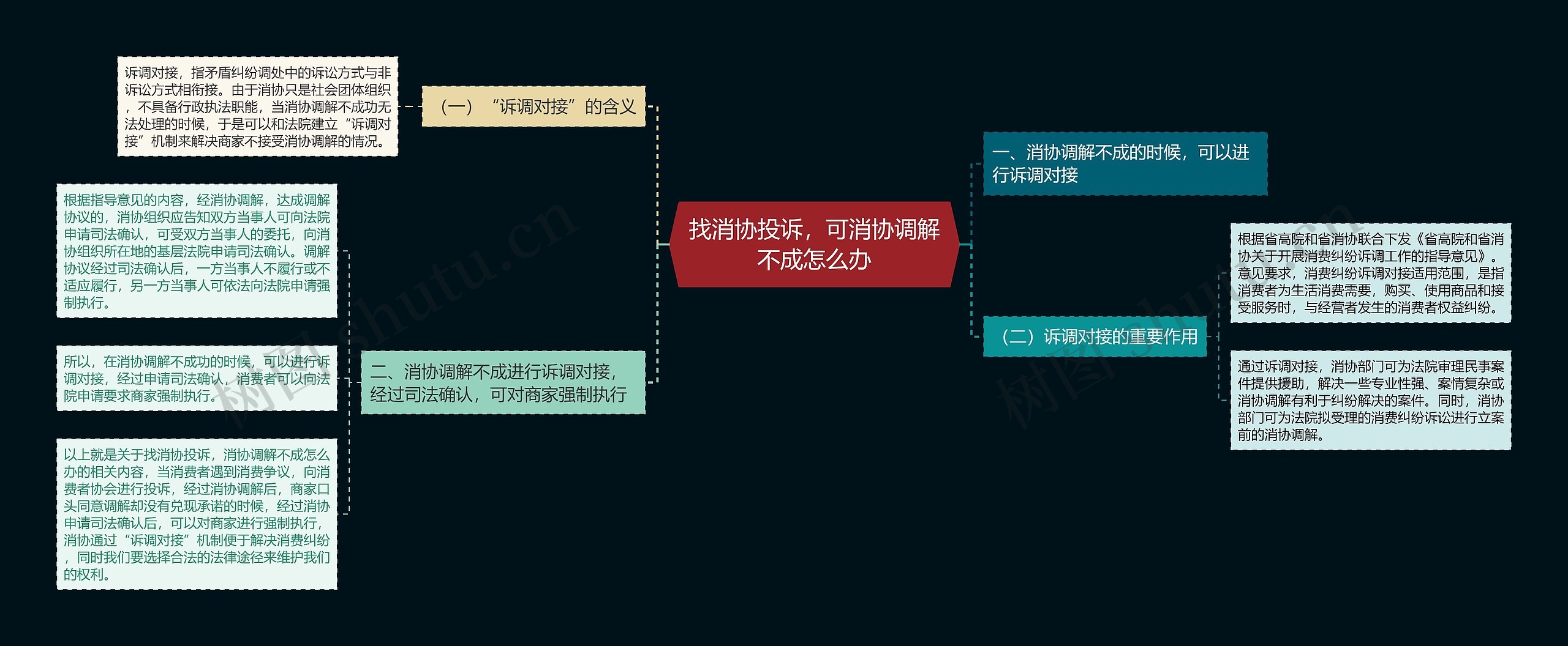 找消协投诉，可消协调解不成怎么办