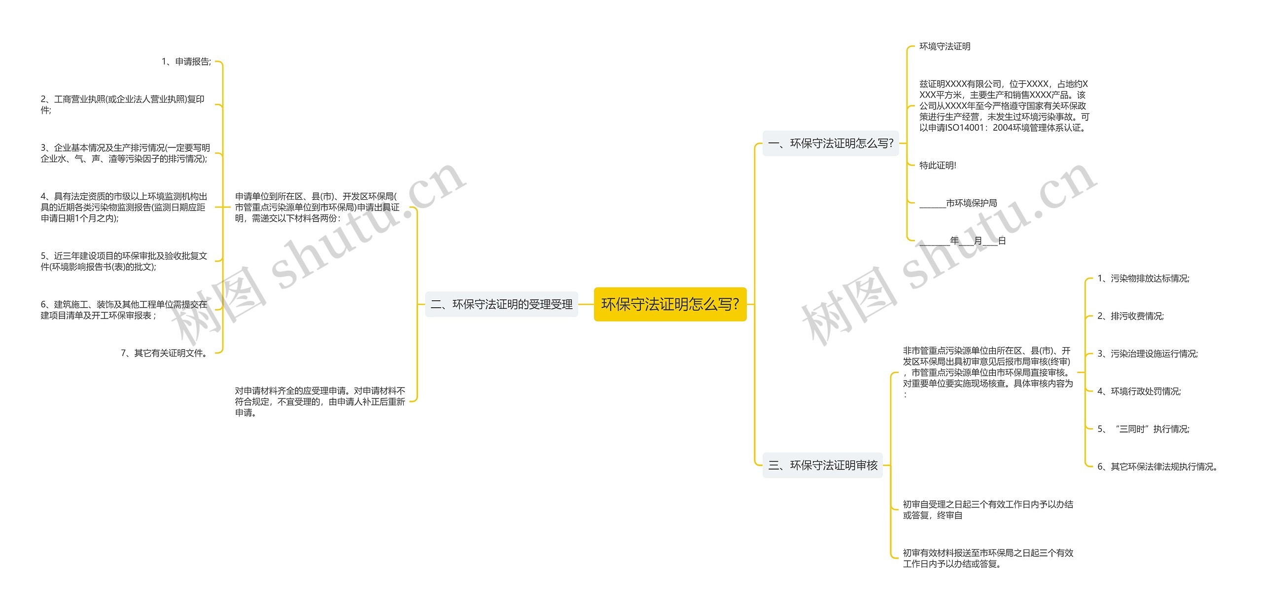 环保守法证明怎么写?思维导图