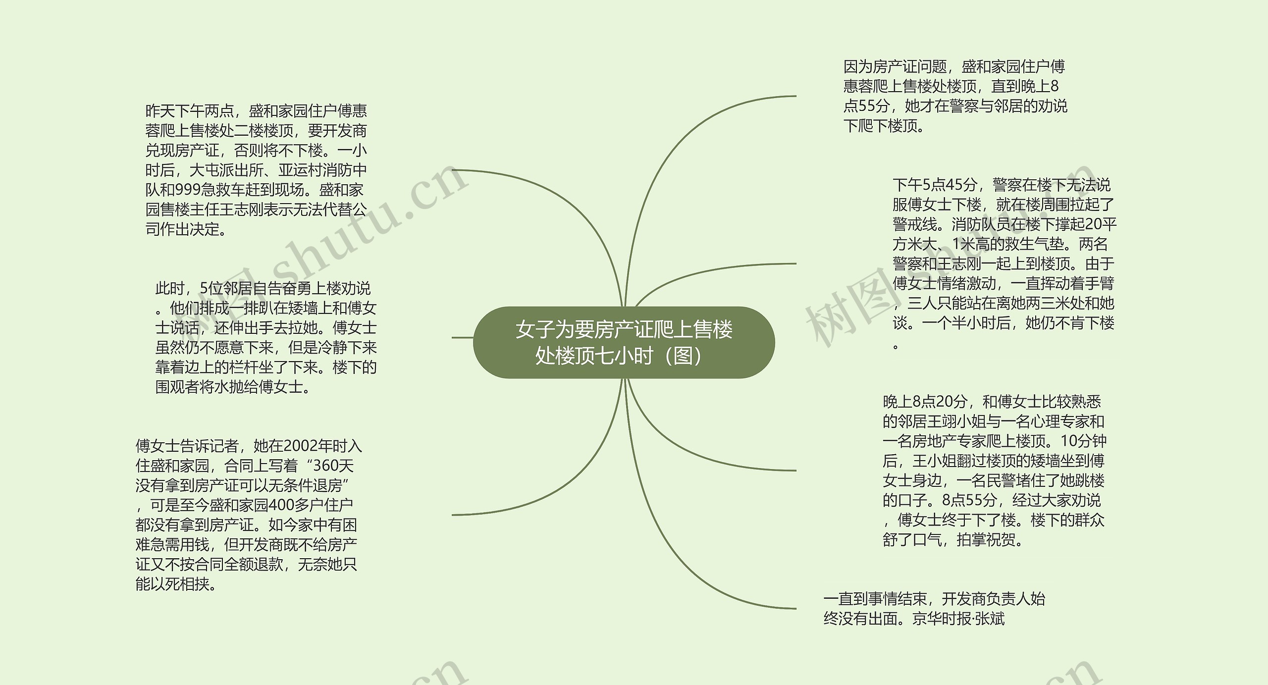 女子为要房产证爬上售楼处楼顶七小时（图）