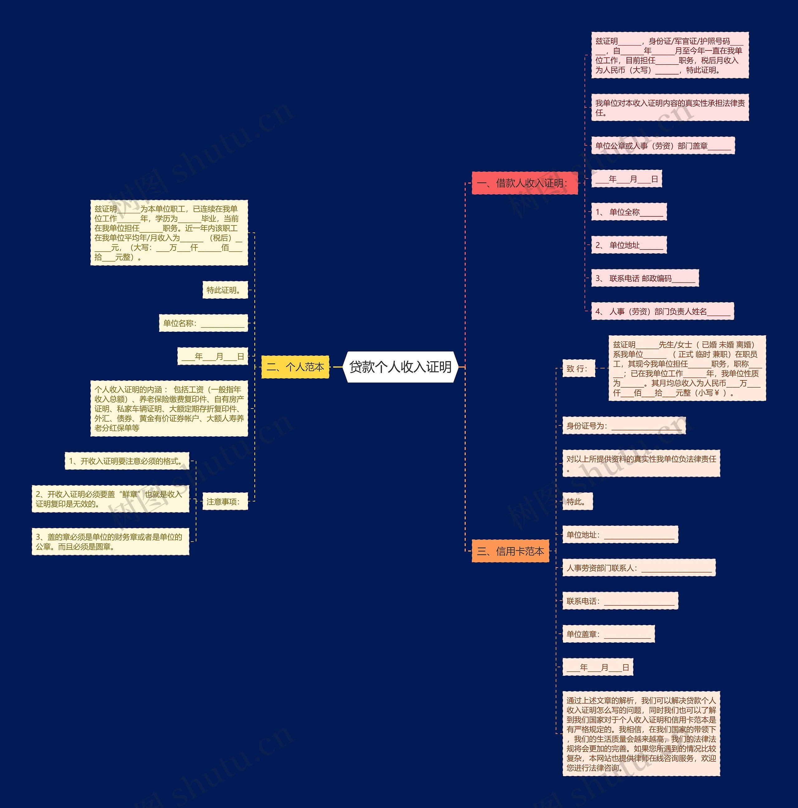 贷款个人收入证明思维导图