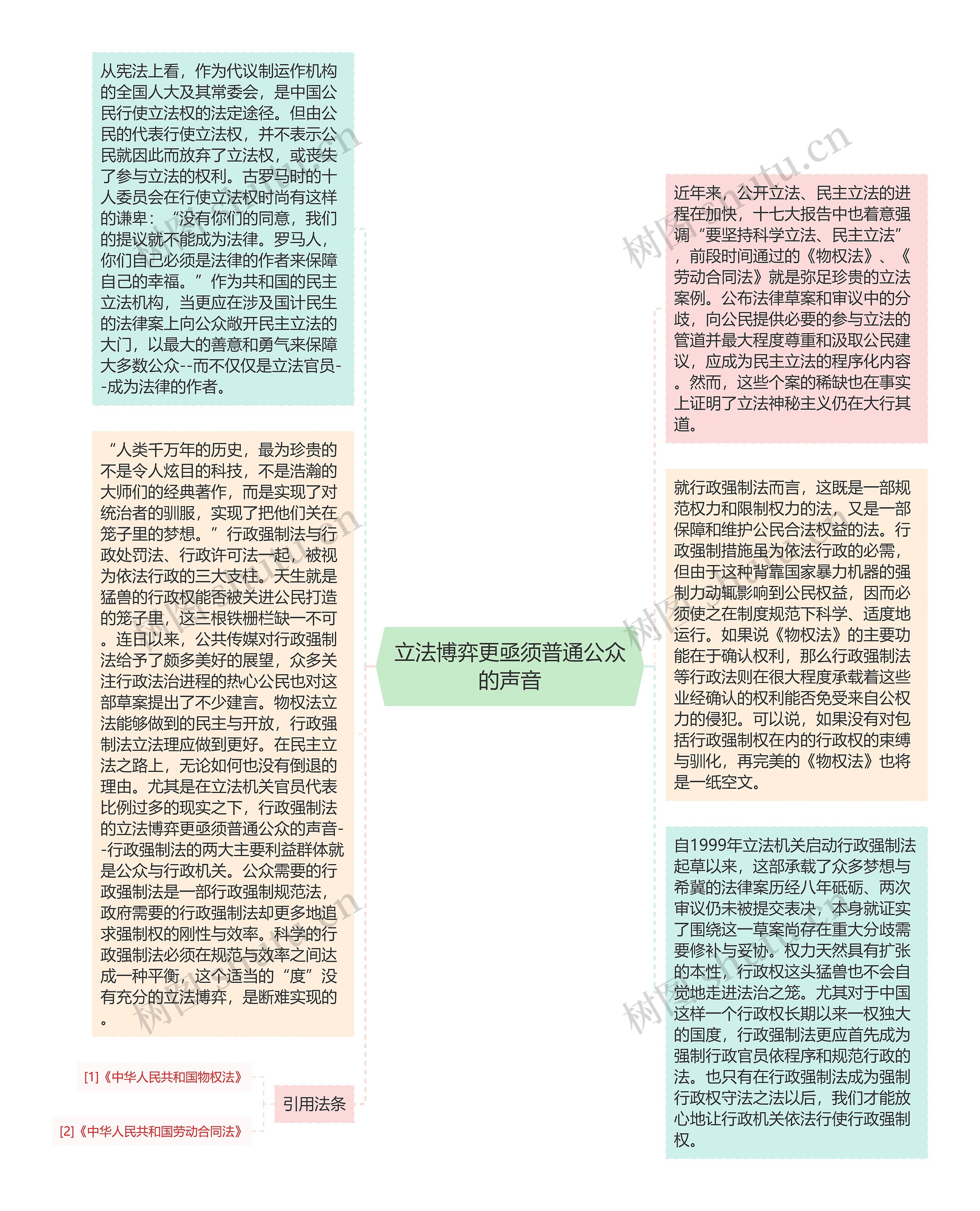 立法博弈更亟须普通公众的声音思维导图