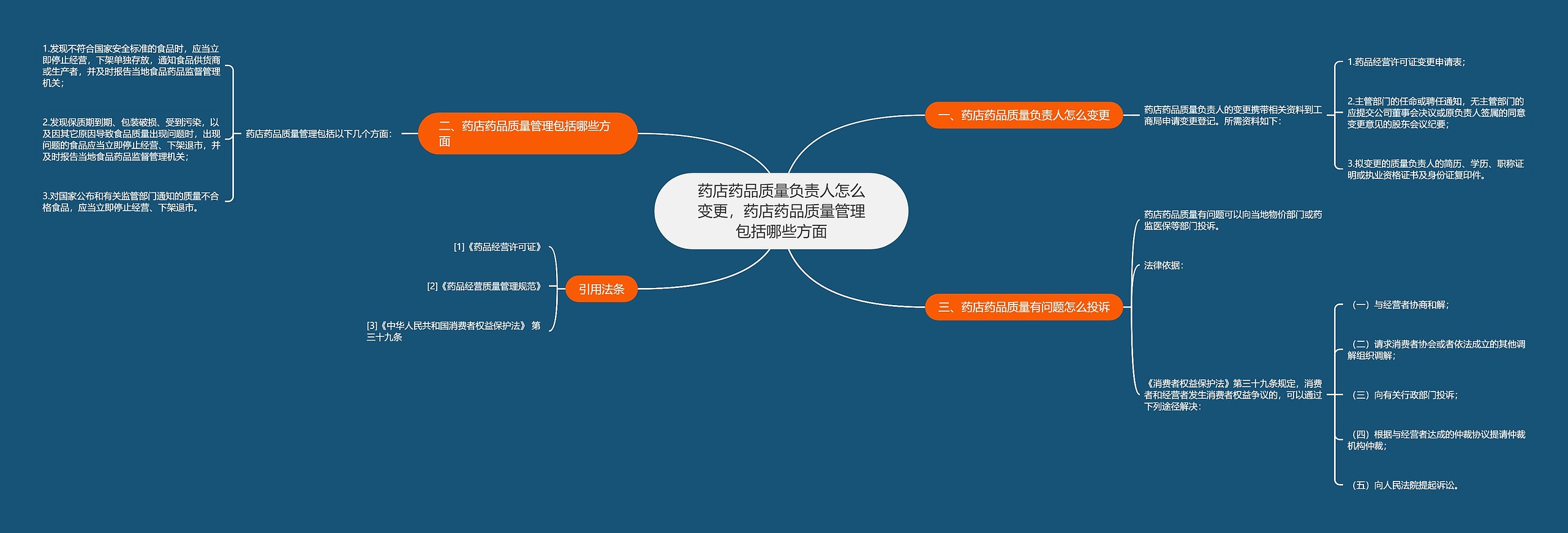 药店药品质量负责人怎么变更，药店药品质量管理包括哪些方面