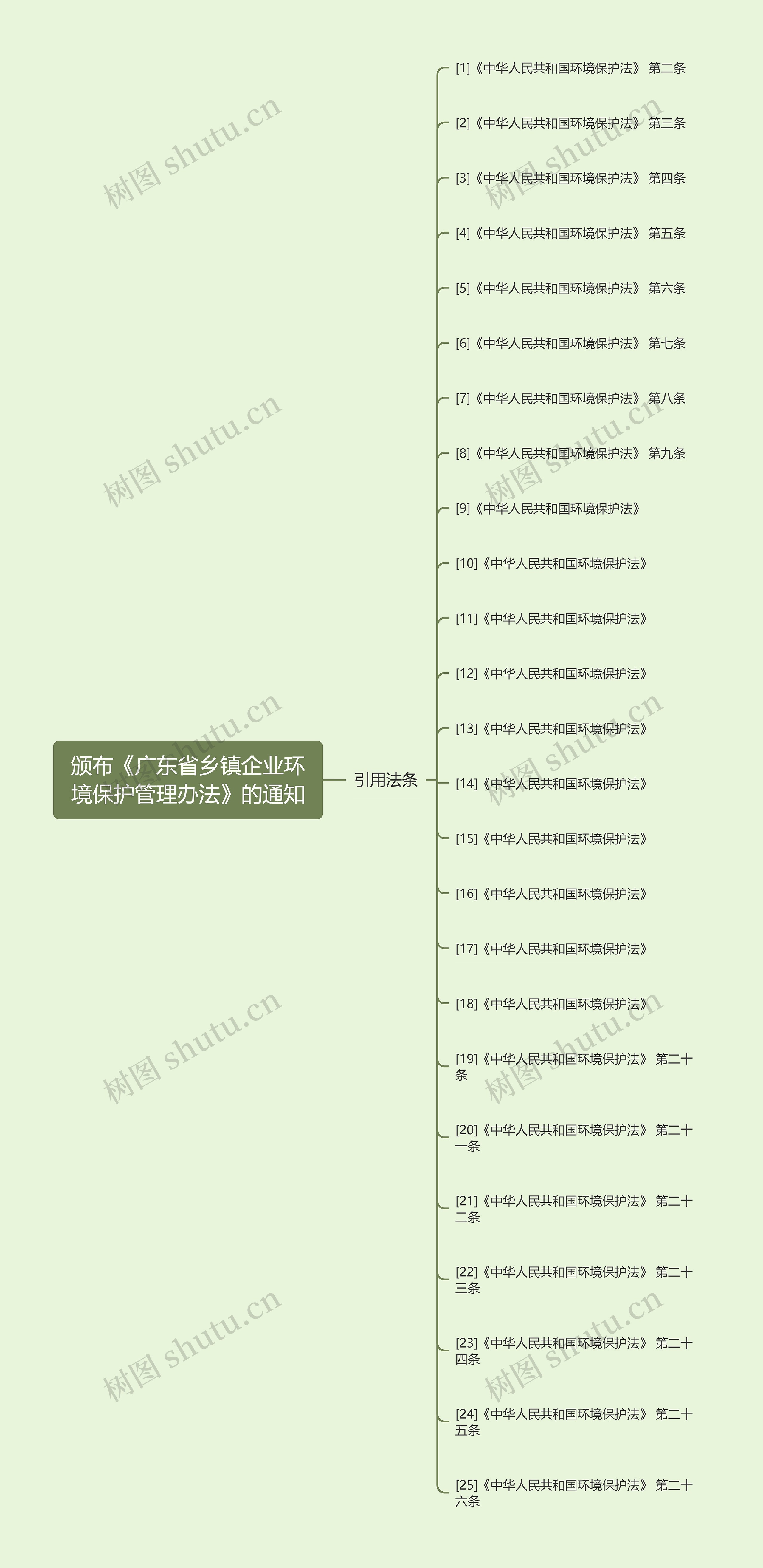 颁布《广东省乡镇企业环境保护管理办法》的通知