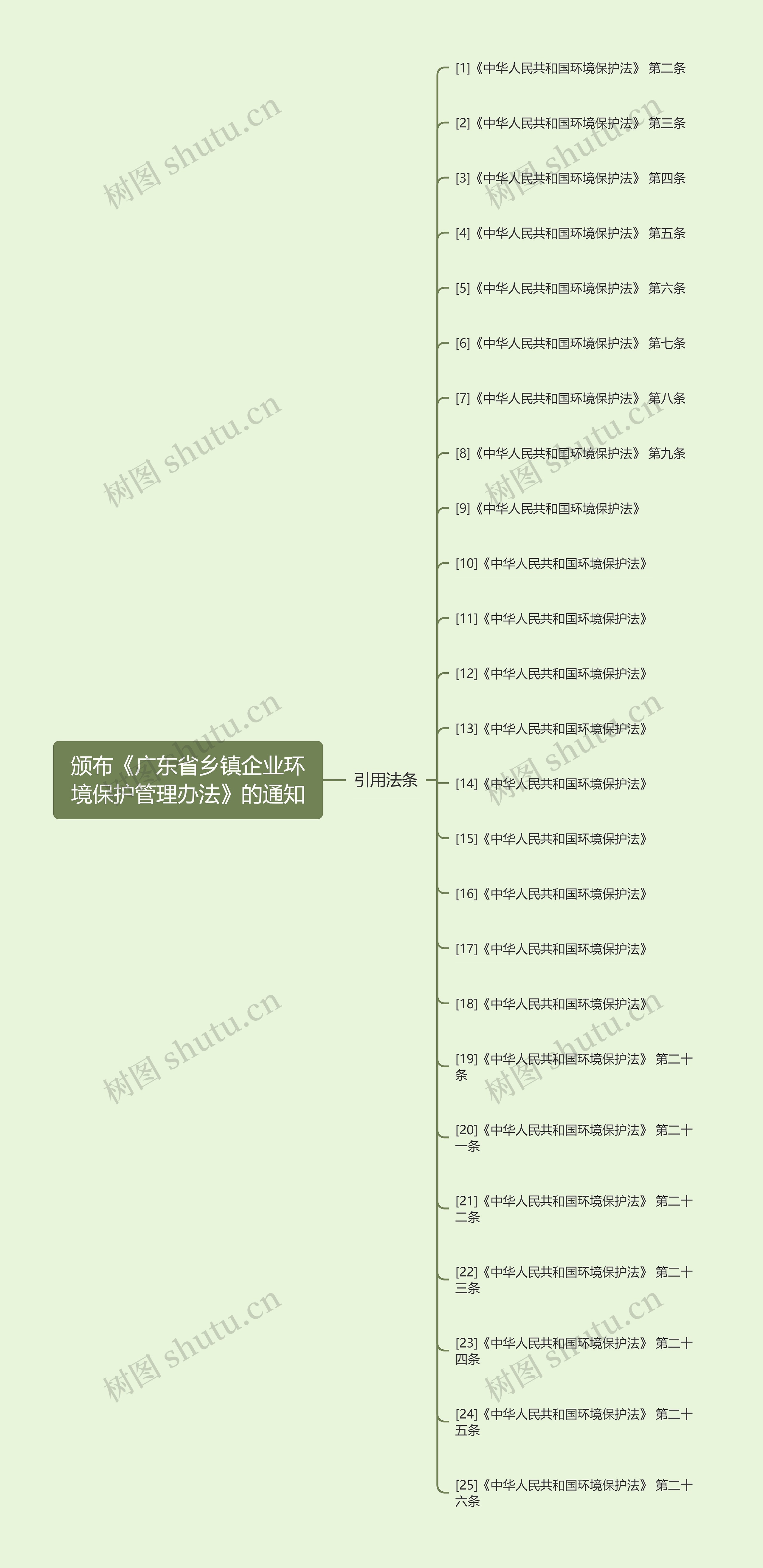 颁布《广东省乡镇企业环境保护管理办法》的通知