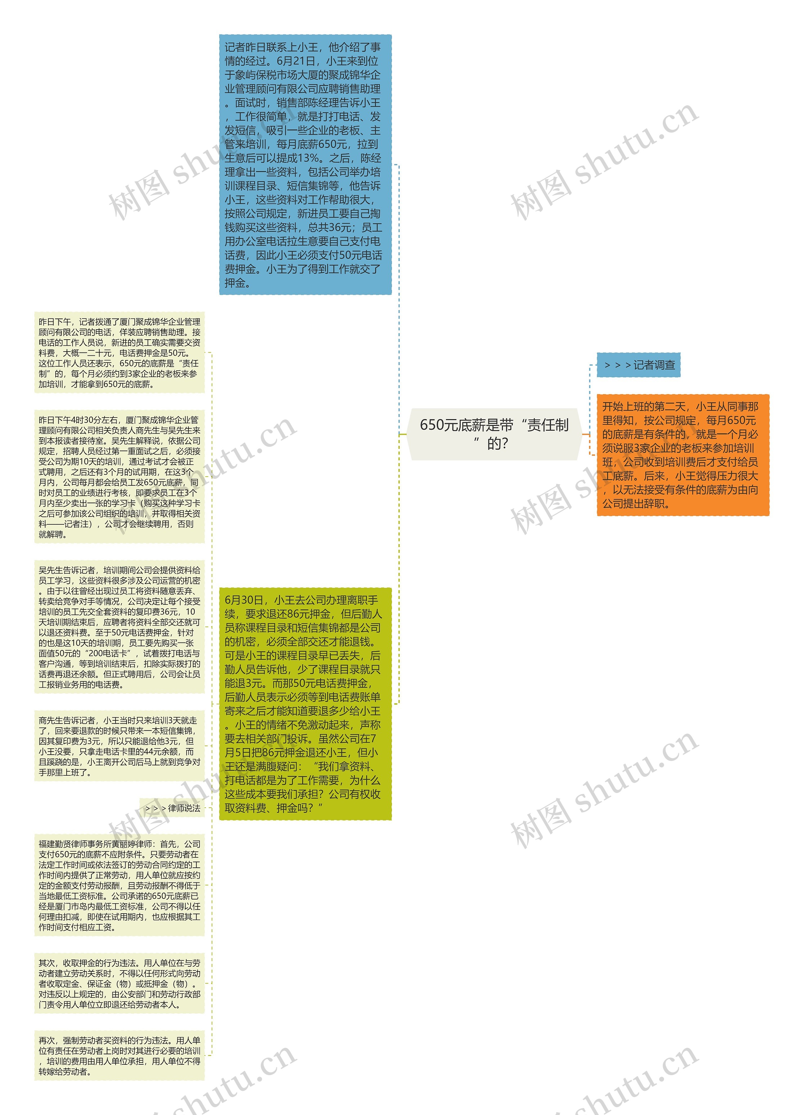 650元底薪是带“责任制”的？思维导图