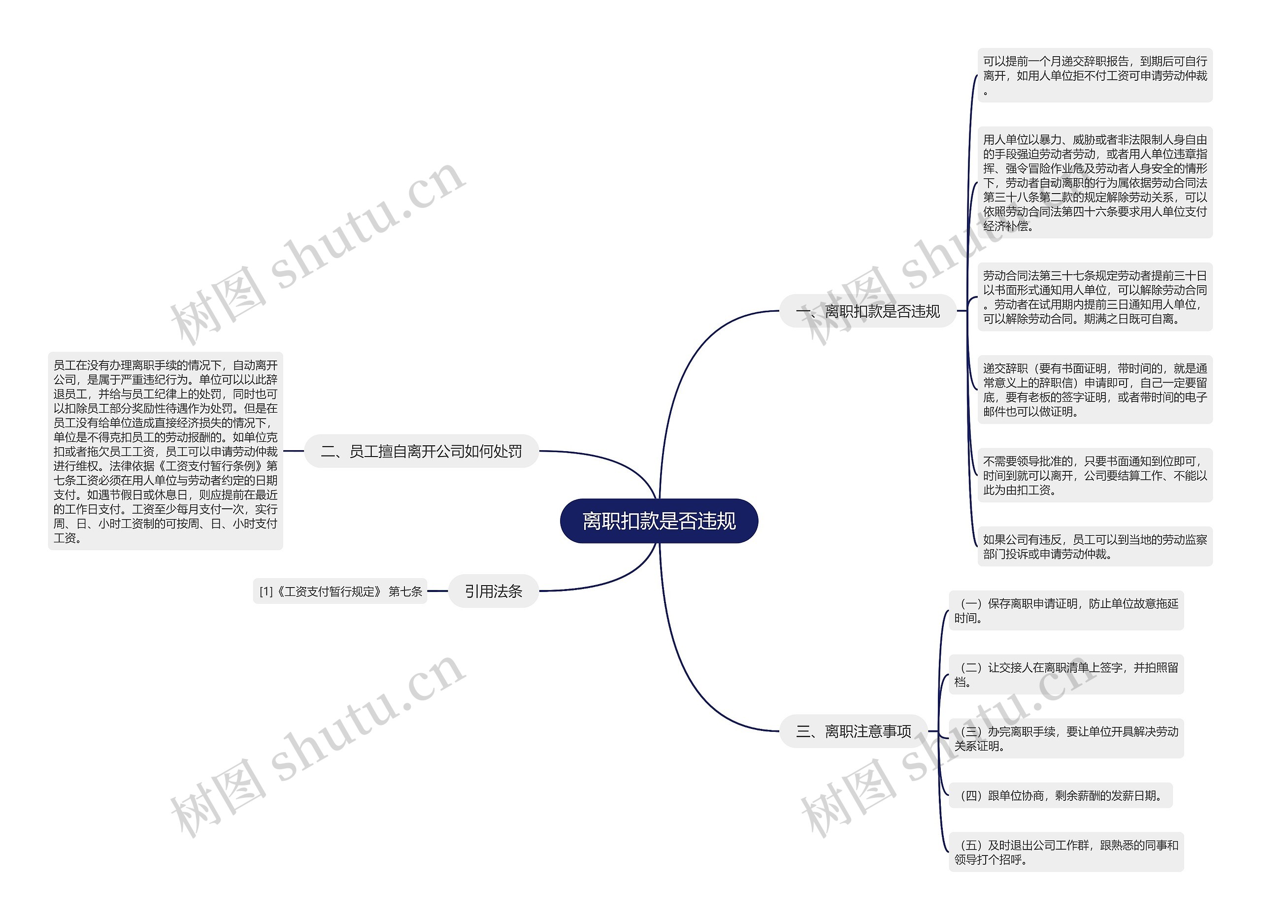 离职扣款是否违规思维导图